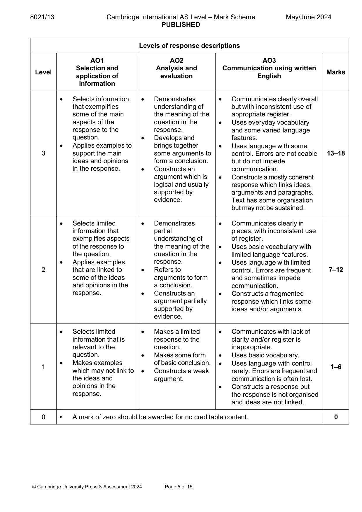 Mark scheme, page 5 of 15