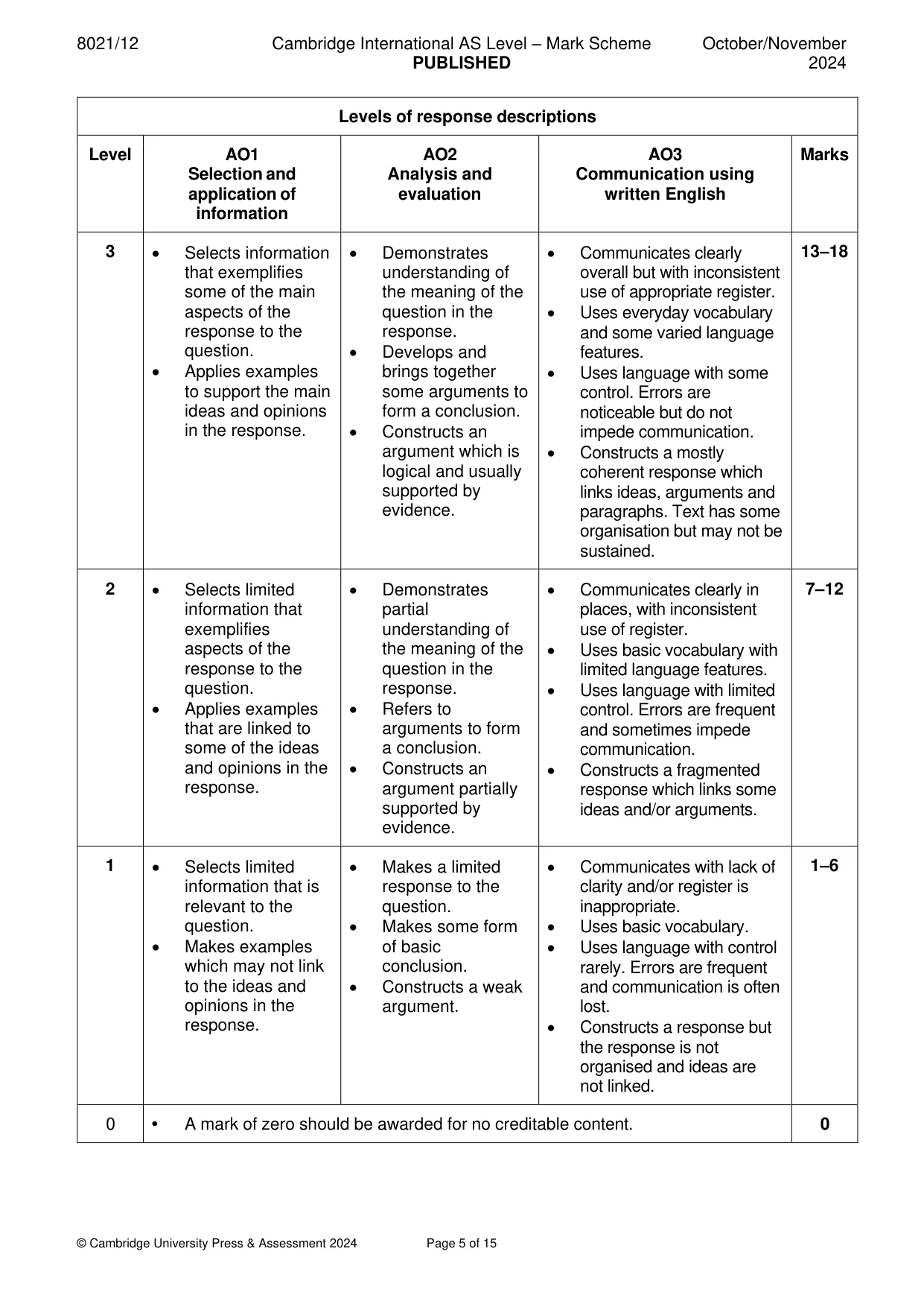 Mark scheme, page 5 of 15
