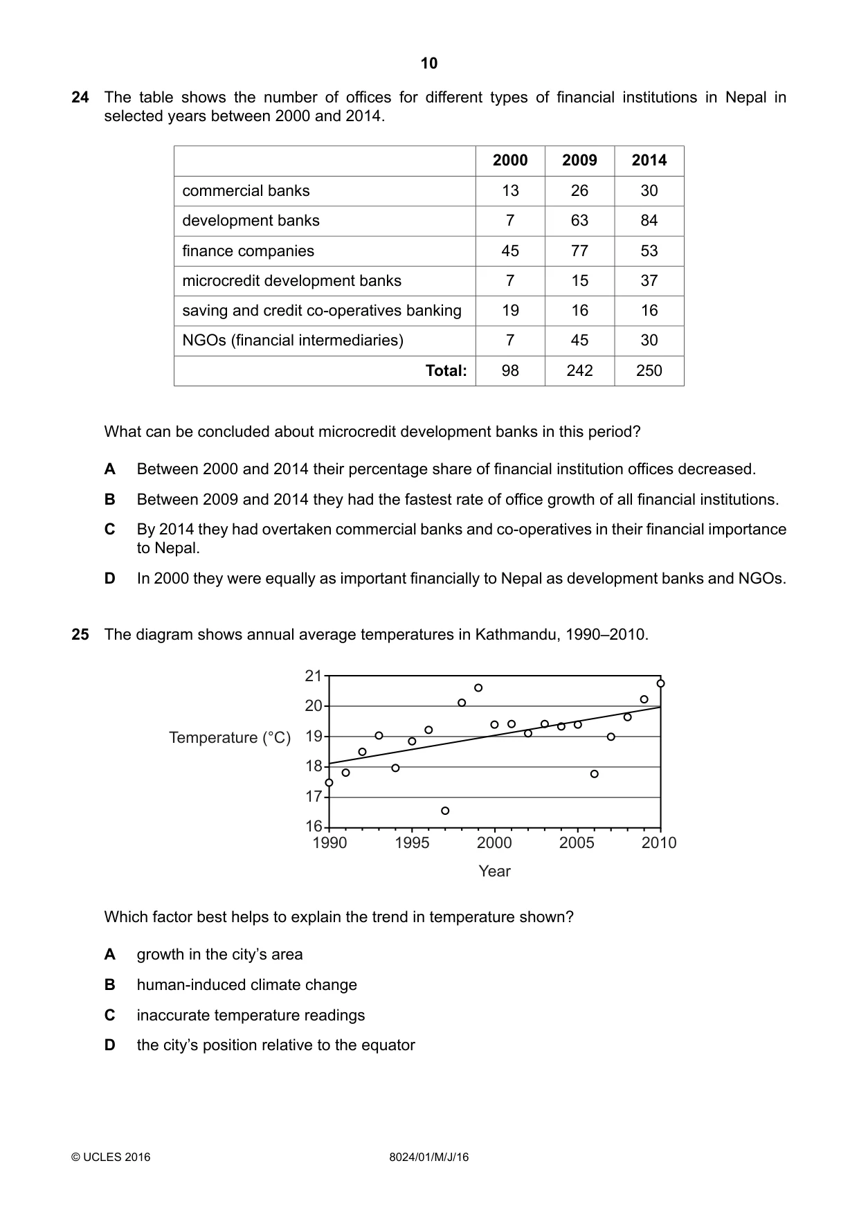 Cambridge A Level Nepal Studies (AS Level only) 8024 2016 May/June Paper 1 · Variant 0 question paper, page 10 of 12
