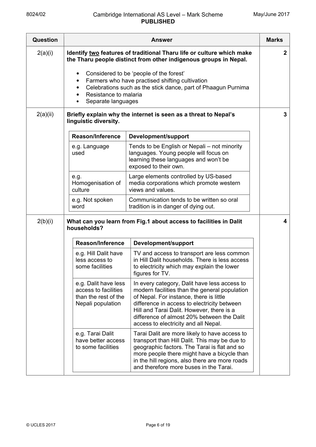 Mark scheme, page 6 of 19