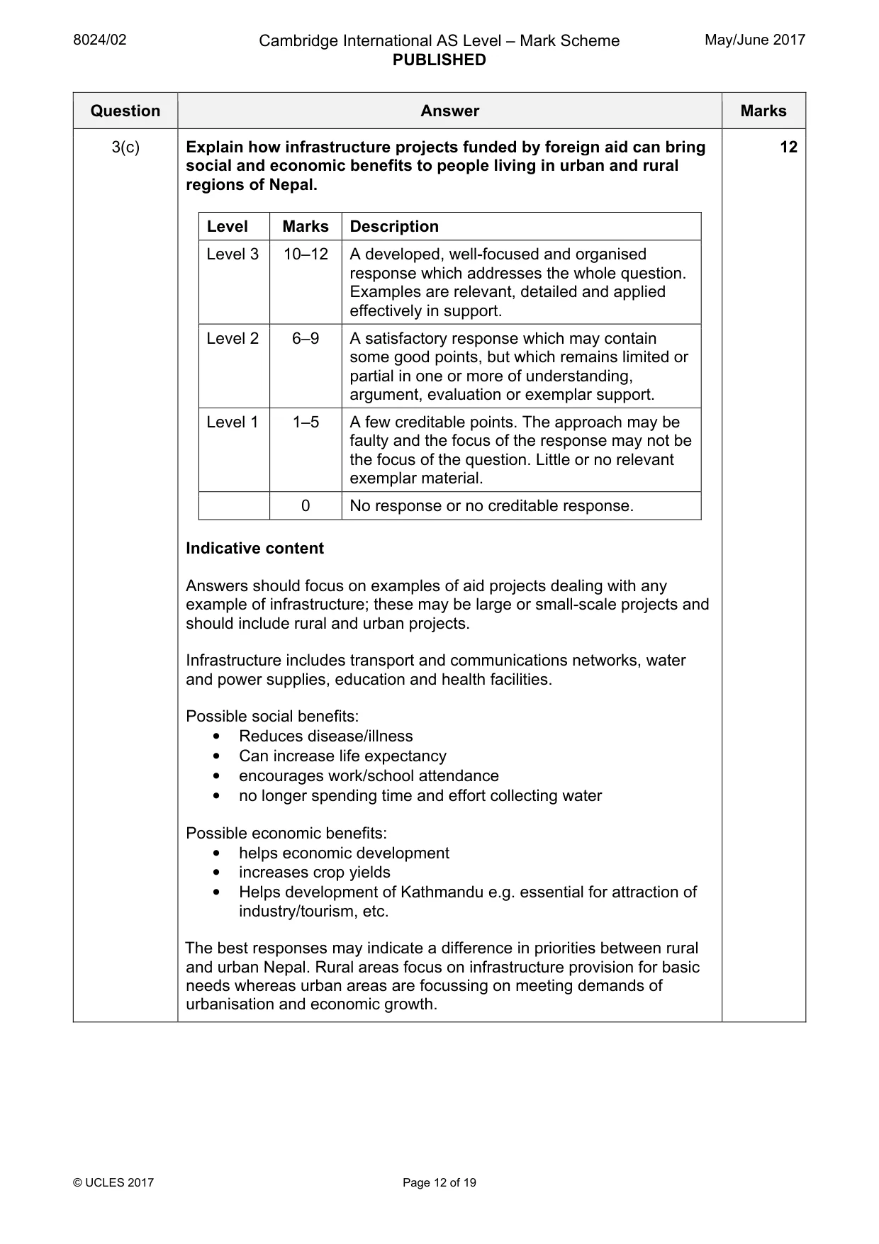Mark scheme, page 12 of 19