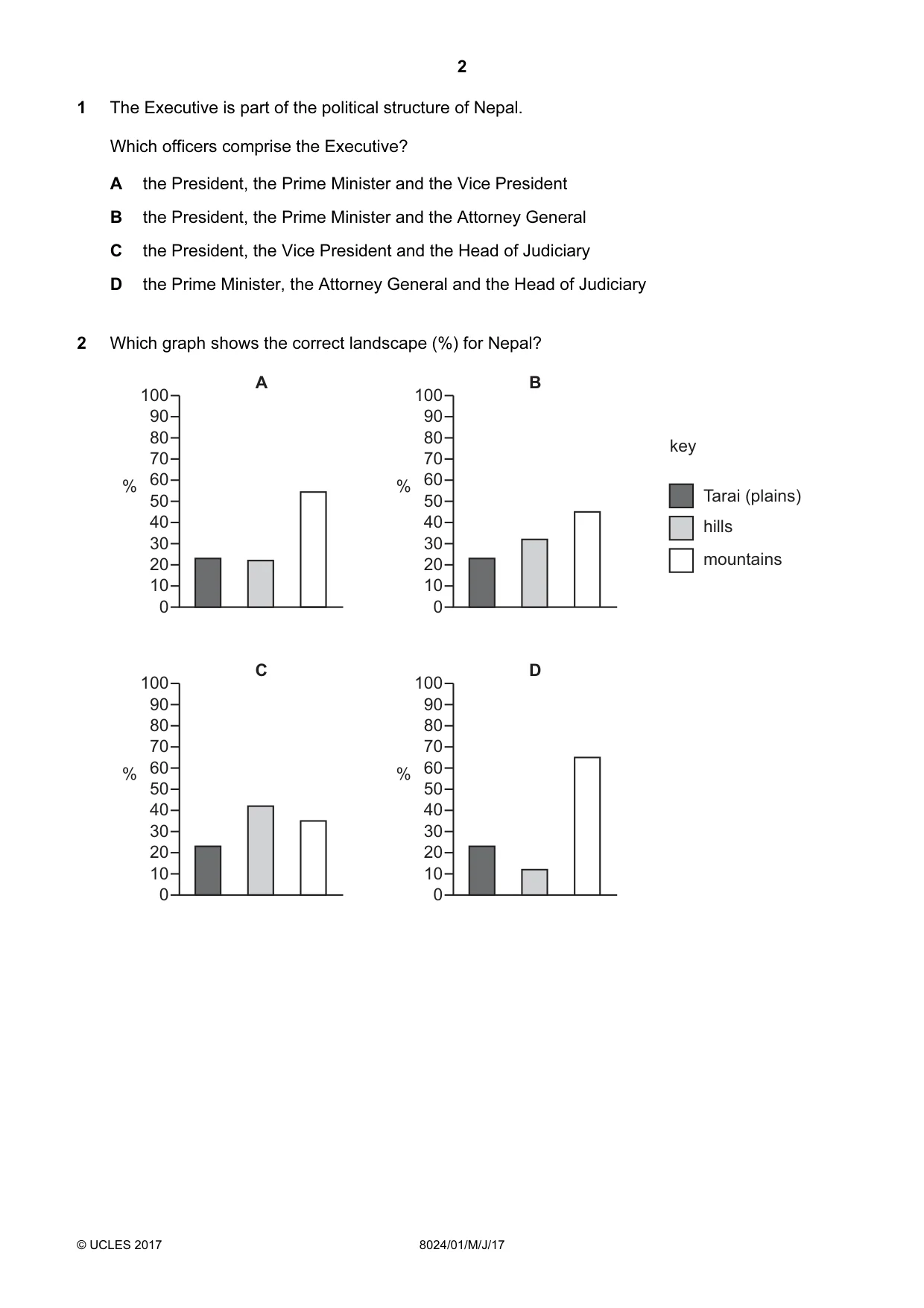 Cambridge A Level Nepal Studies (AS Level only) 8024 2017 May/June Paper 1 · Variant 1 question paper, page 2 of 12