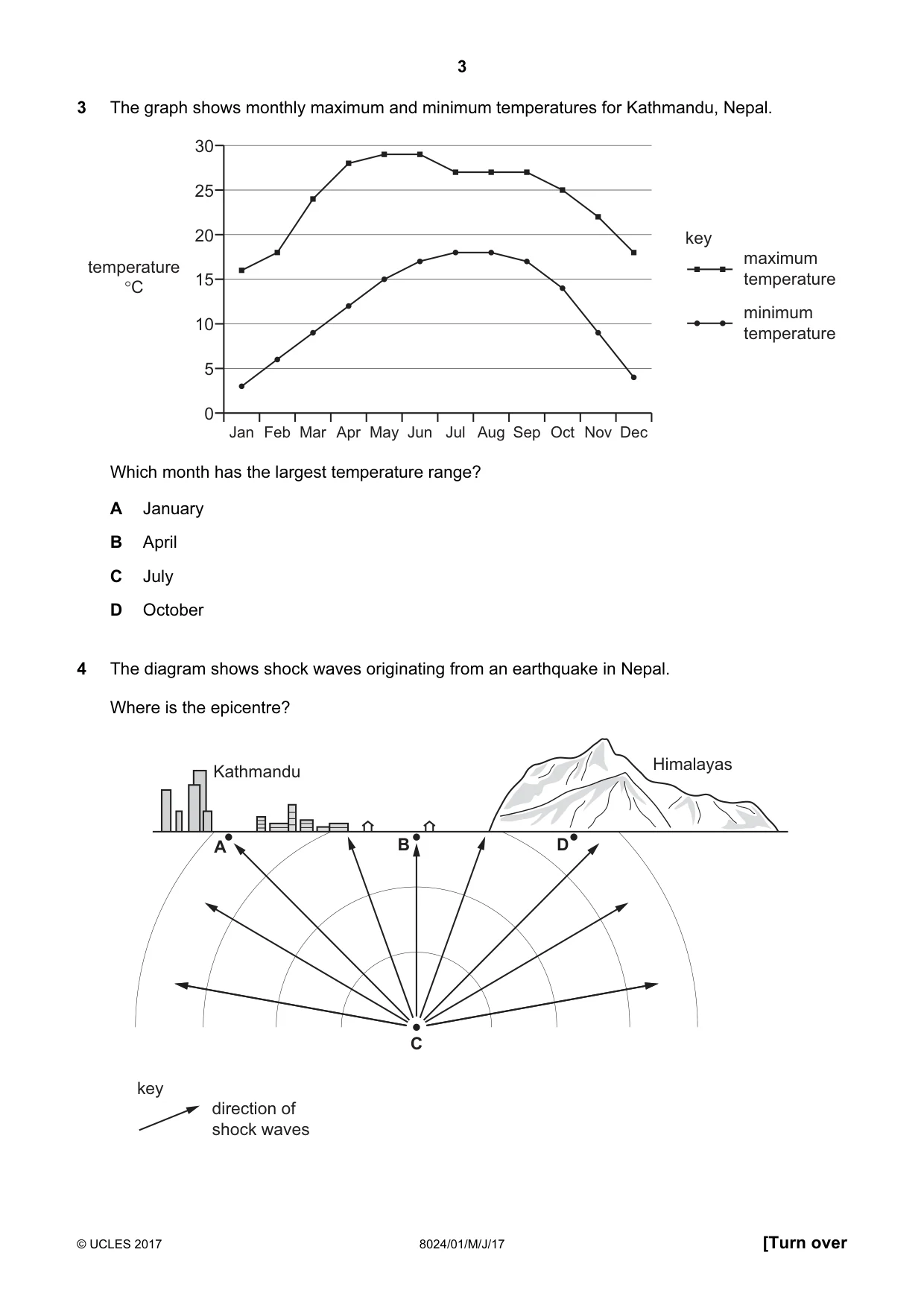 Cambridge A Level Nepal Studies (AS Level only) 8024 2017 May/June Paper 1 · Variant 1 question paper, page 3 of 12