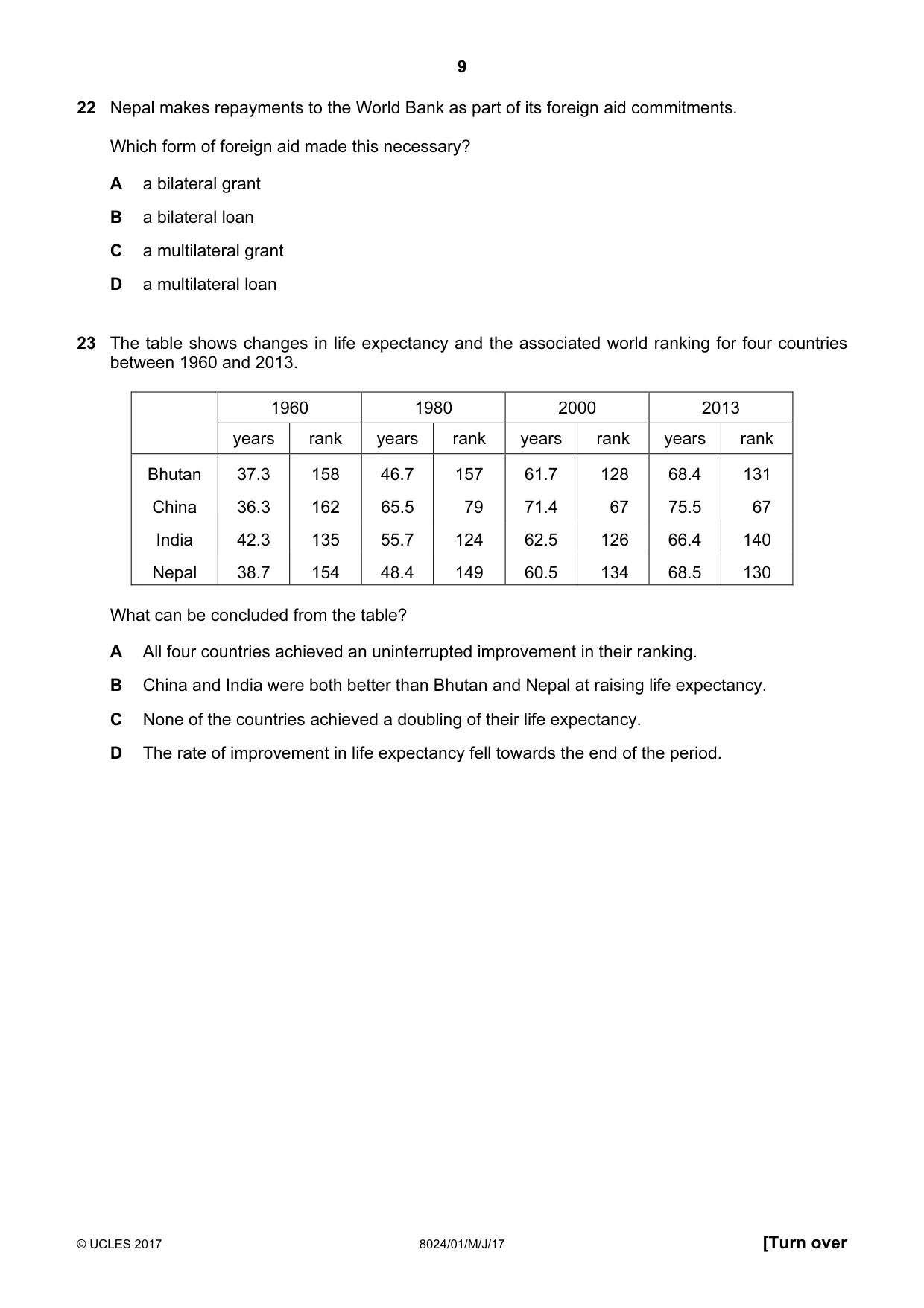 Cambridge A Level Nepal Studies (AS Level only) 8024 2017 May/June Paper 1 · Variant 1 question paper, page 9 of 12