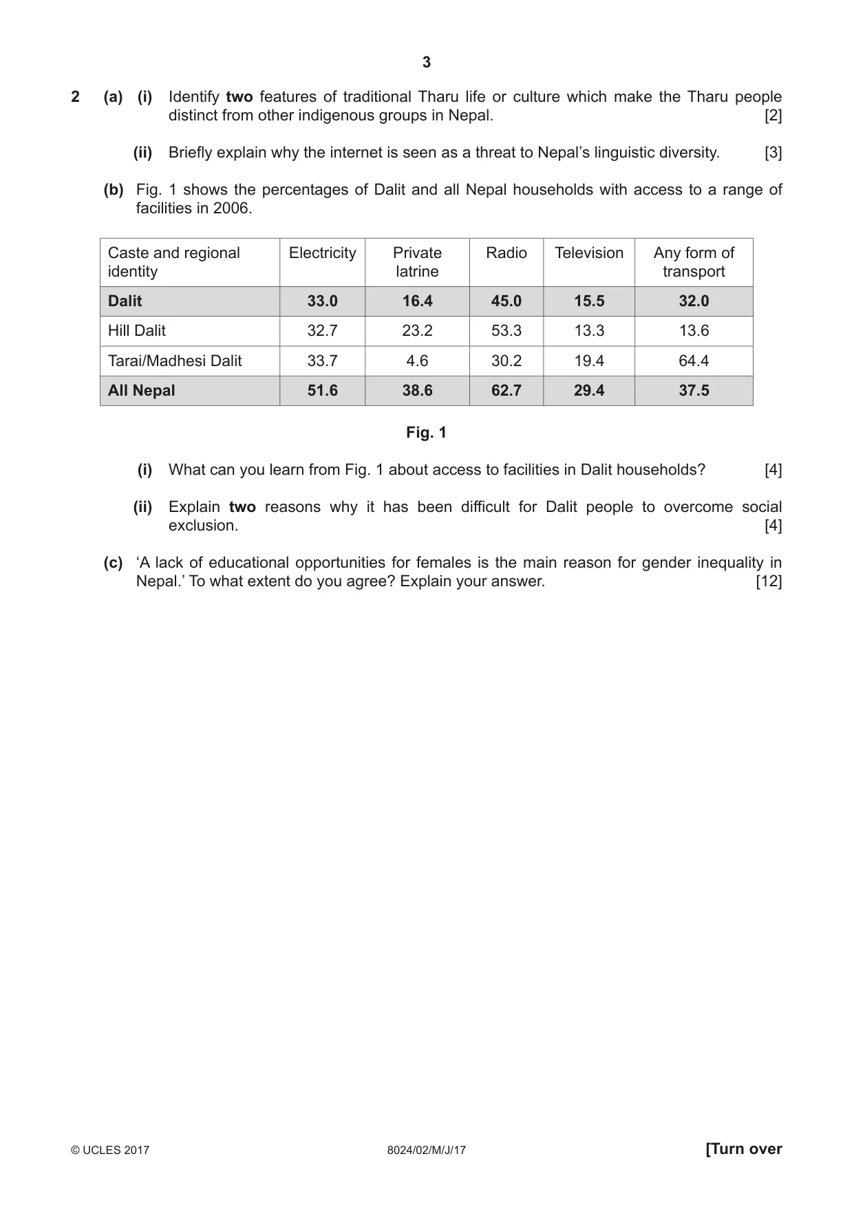 Cambridge A Level Nepal Studies (AS Level only) 8024 2017 May/June Paper 2 · Variant 1 question paper, page 3 of 8