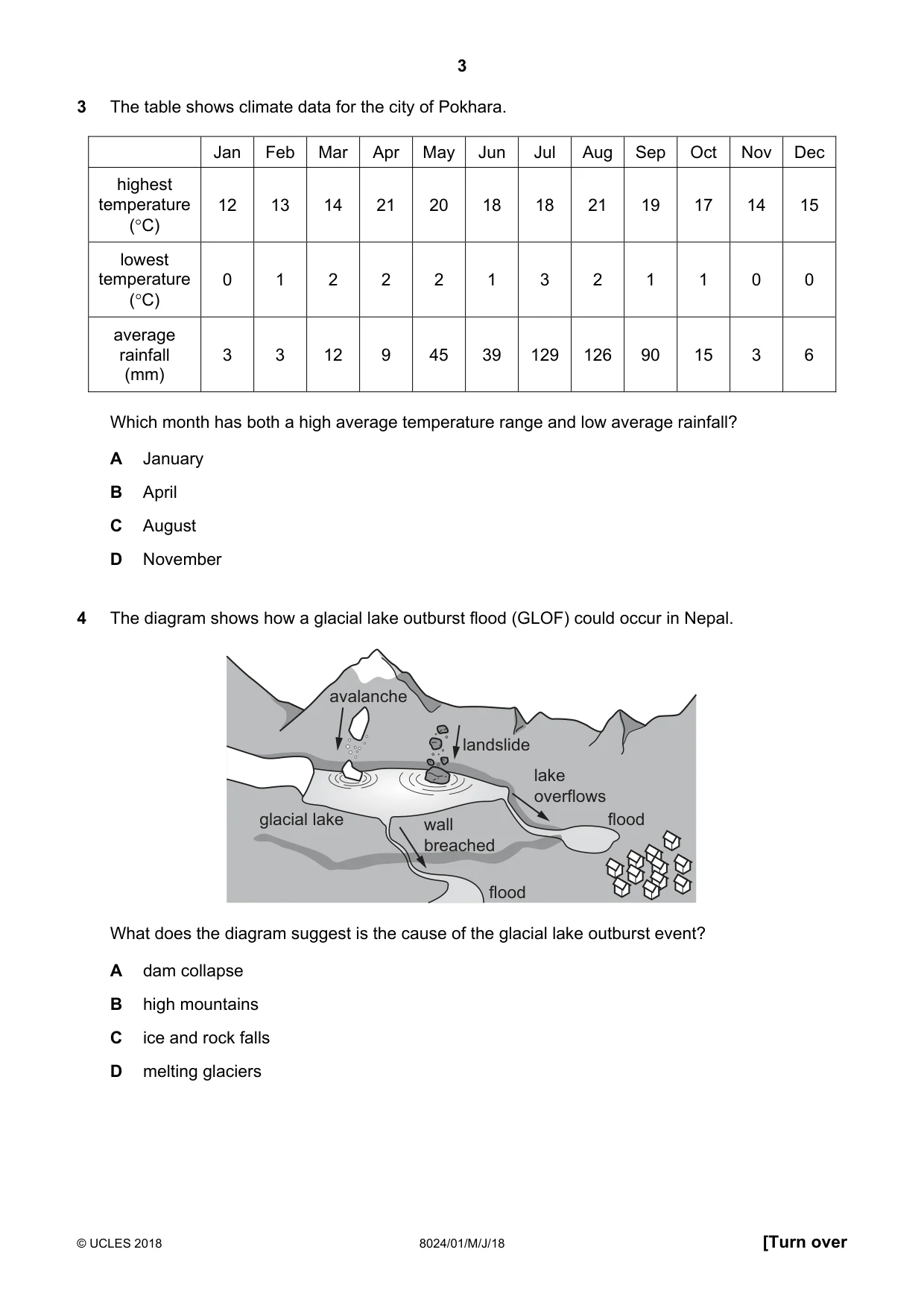 Cambridge A Level Nepal Studies (AS Level only) 8024 2018 May/June Paper 1 · Variant 0 question paper, page 3 of 16