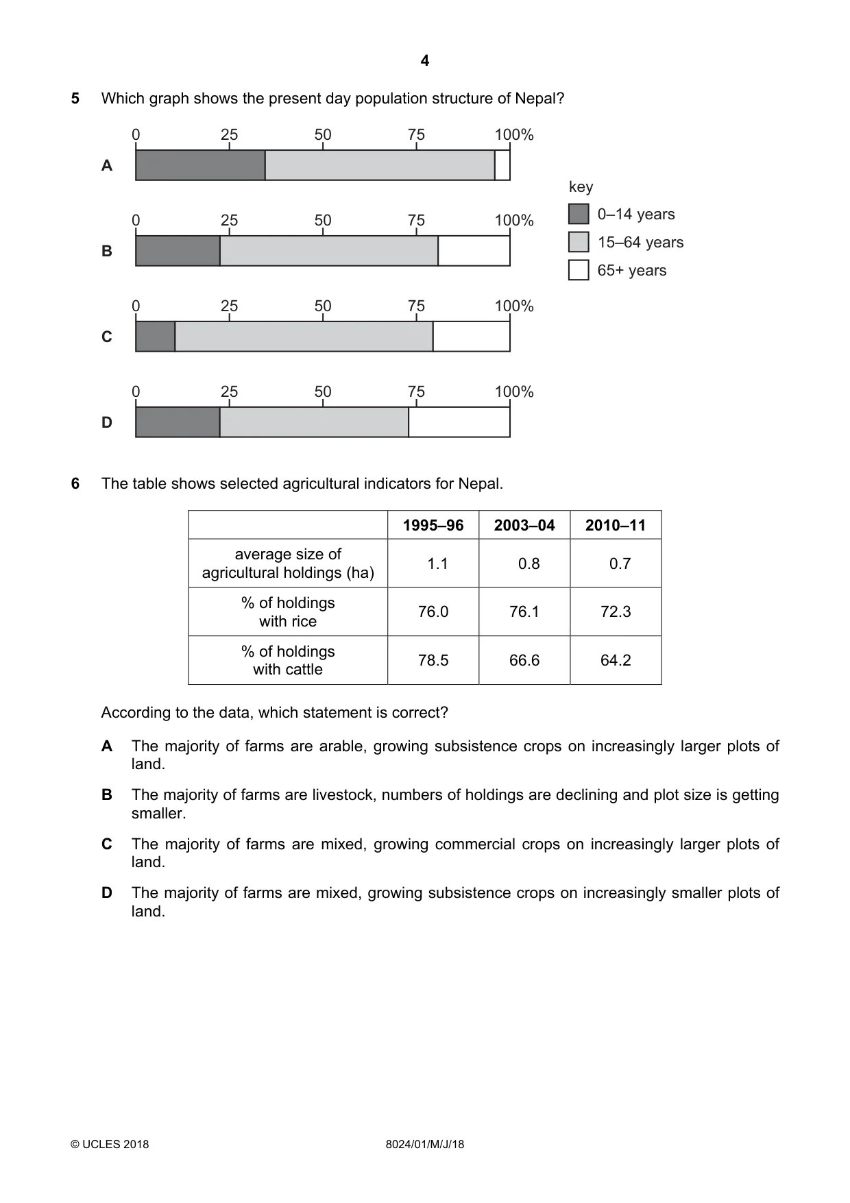 Cambridge A Level Nepal Studies (AS Level only) 8024 2018 May/June Paper 1 · Variant 0 question paper, page 4 of 16