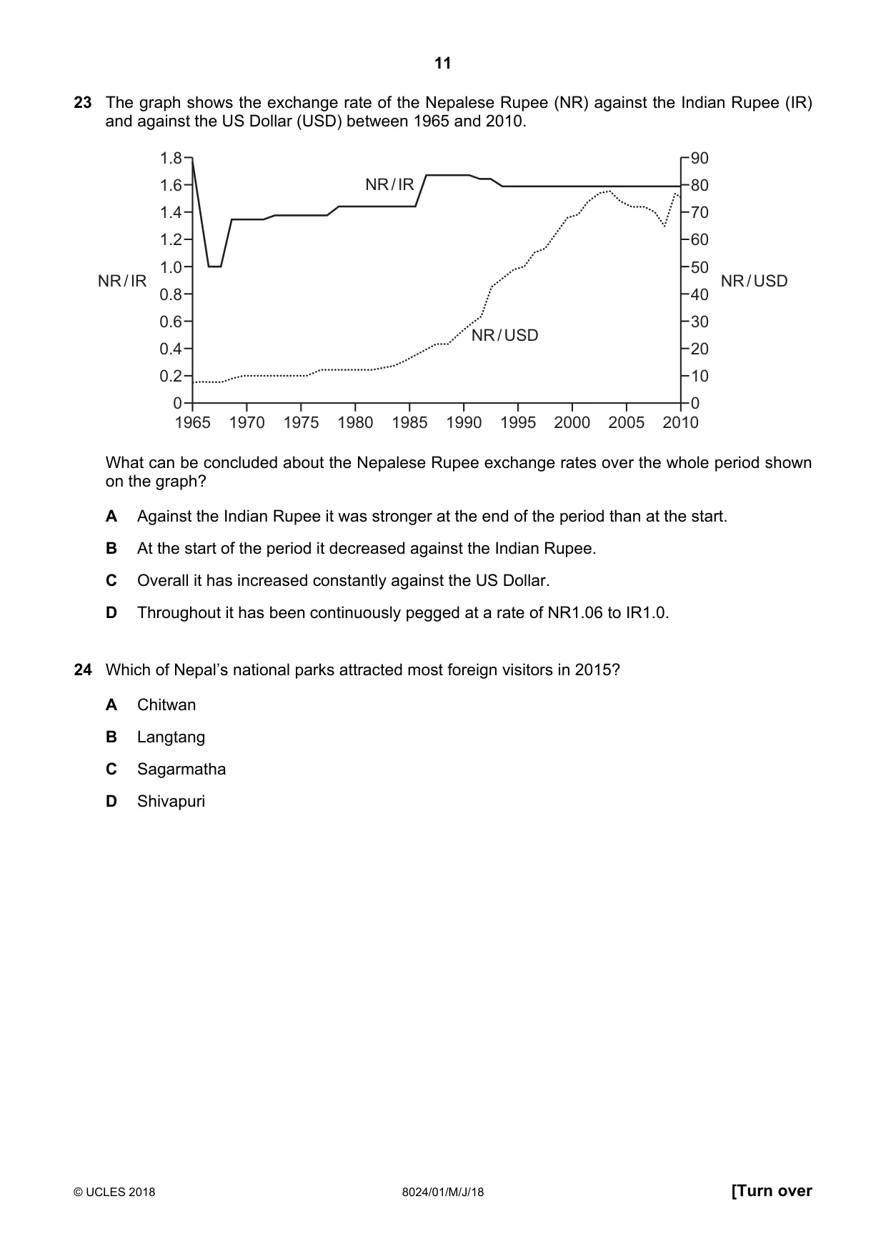 Cambridge A Level Nepal Studies (AS Level only) 8024 2018 May/June Paper 1 · Variant 0 question paper, page 11 of 16