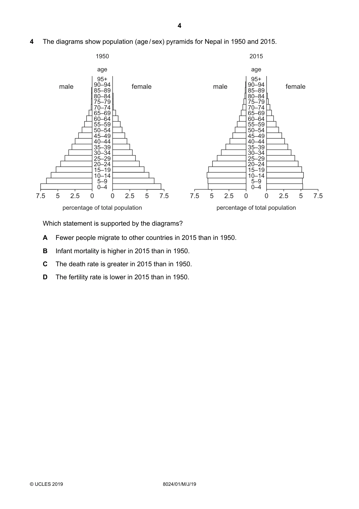 Cambridge A Level Nepal Studies (AS Level only) 8024 2019 May/June Paper 1 · Variant 1 question paper, page 4 of 16