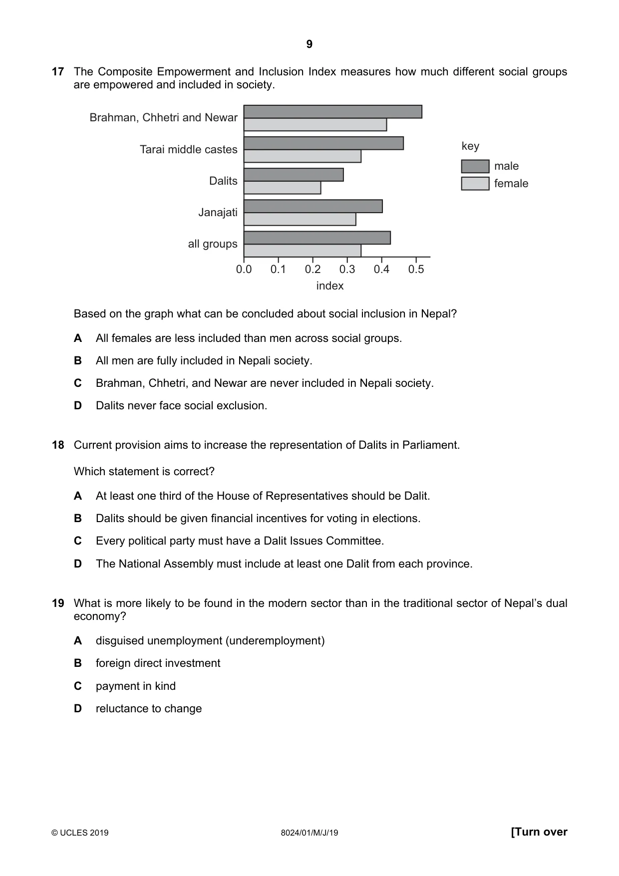 Cambridge A Level Nepal Studies (AS Level only) 8024 2019 May/June Paper 1 · Variant 1 question paper, page 9 of 16