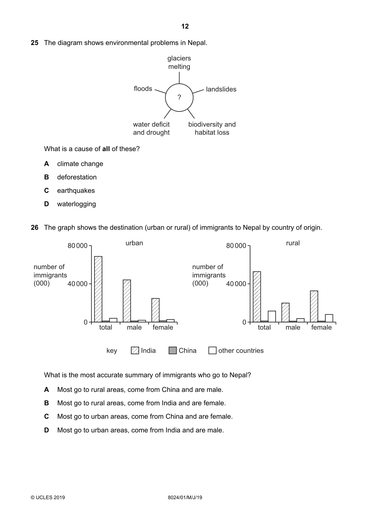 Cambridge A Level Nepal Studies (AS Level only) 8024 2019 May/June Paper 1 · Variant 1 question paper, page 12 of 16