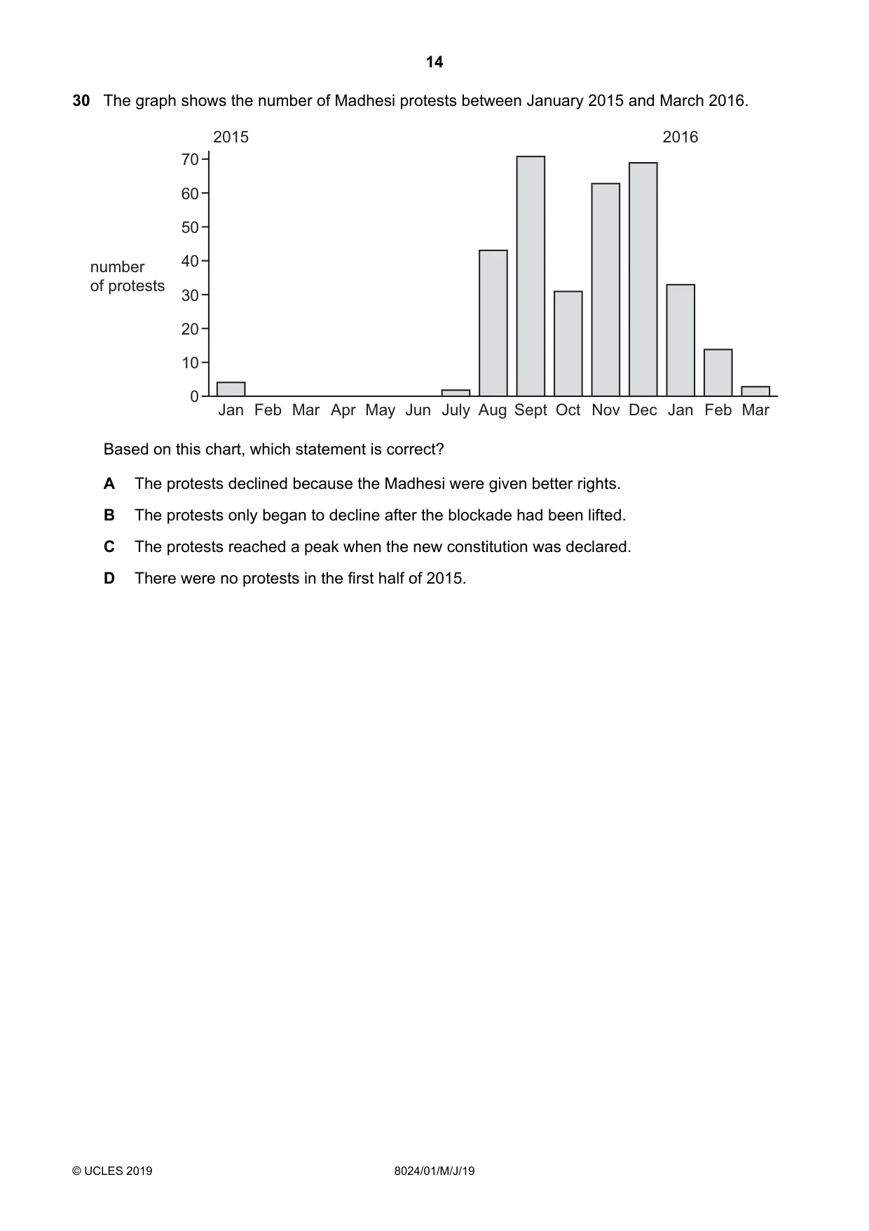 Cambridge A Level Nepal Studies (AS Level only) 8024 2019 May/June Paper 1 · Variant 1 question paper, page 14 of 16