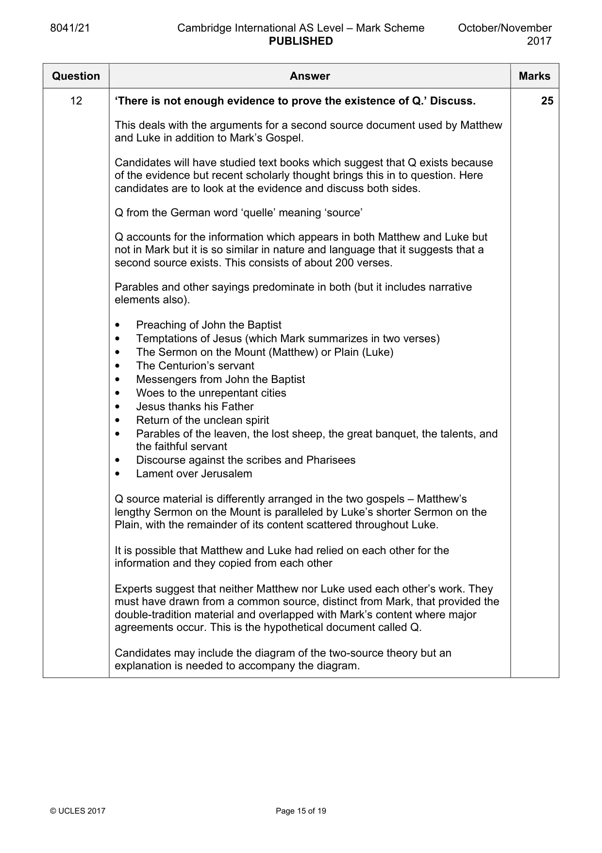 Mark scheme, page 15 of 19