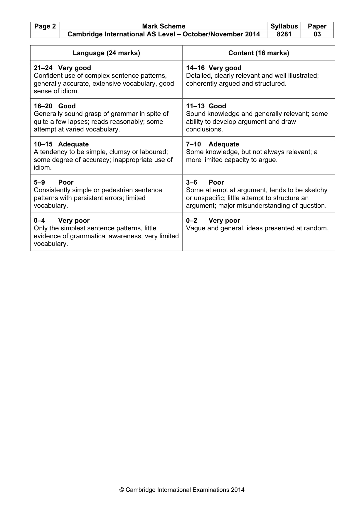 Mark scheme, page 2 of 2
