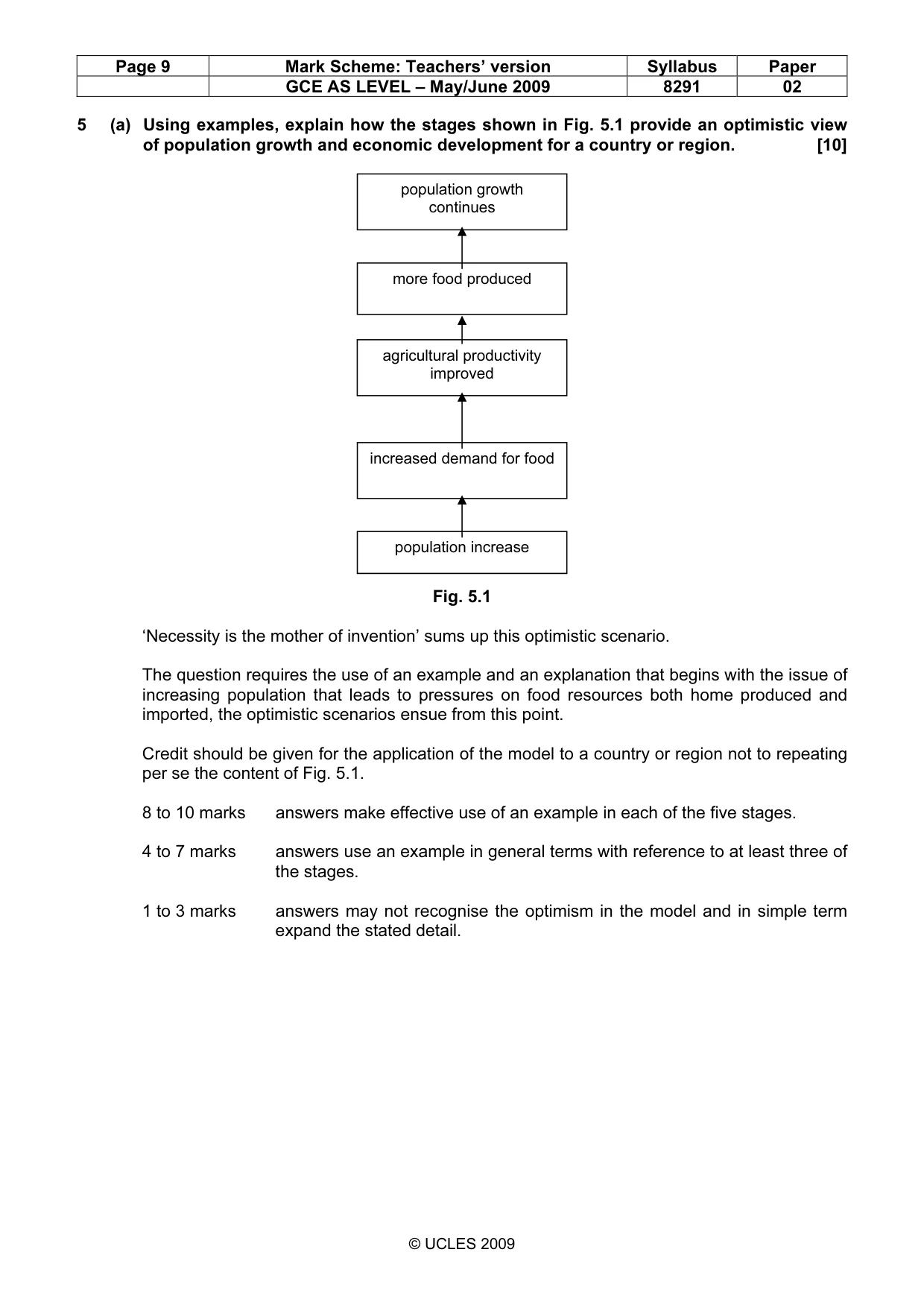 Mark scheme, page 9 of 12
