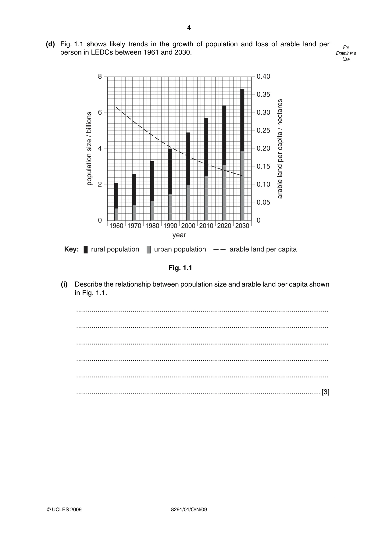 Cambridge A Level Environmental Management (AS only) 8291 2009 Oct/Nov Paper 1 · Variant 1 question paper, page 4 of 12