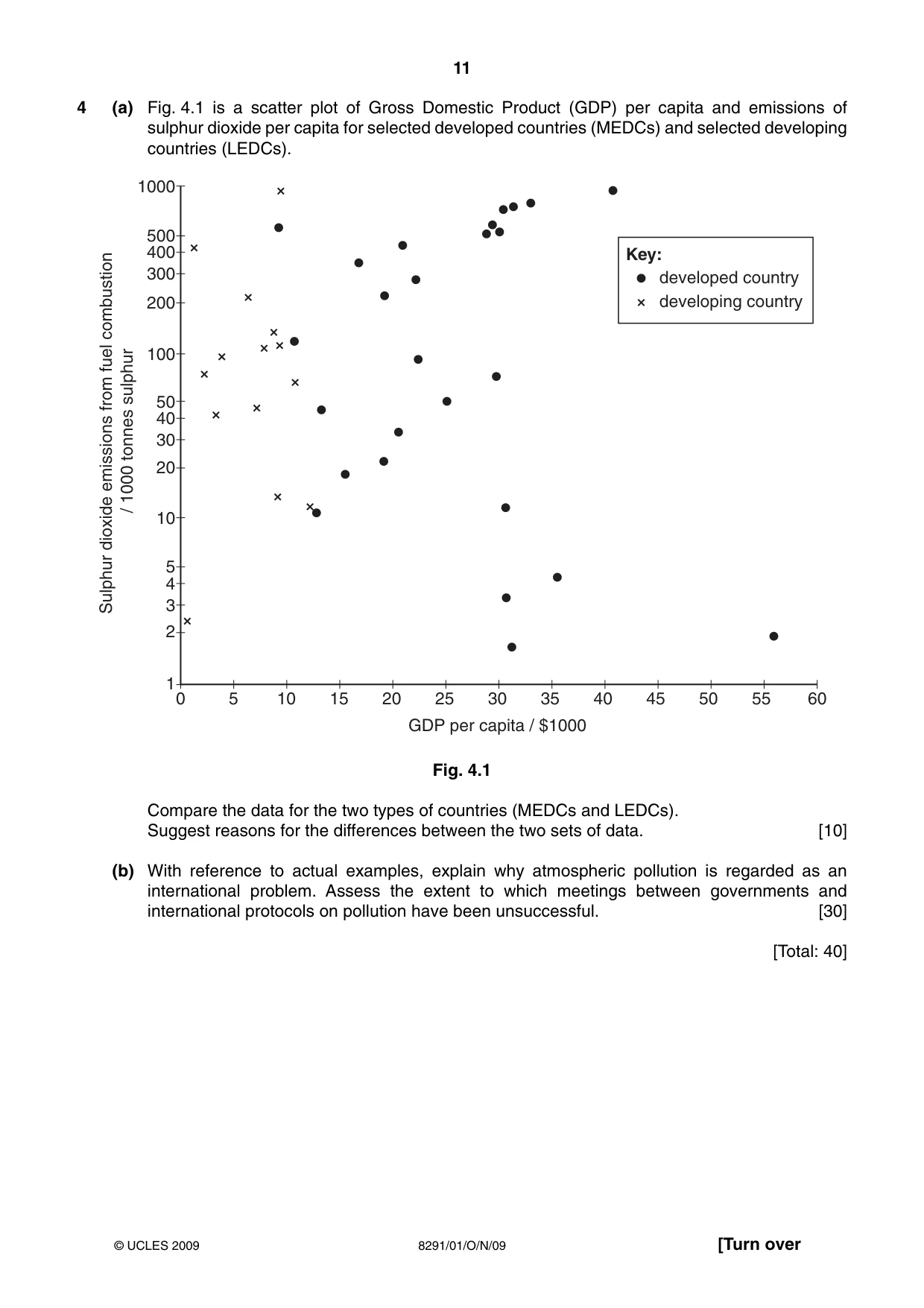 Cambridge A Level Environmental Management (AS only) 8291 2009 Oct/Nov Paper 1 · Variant 1 question paper, page 11 of 12