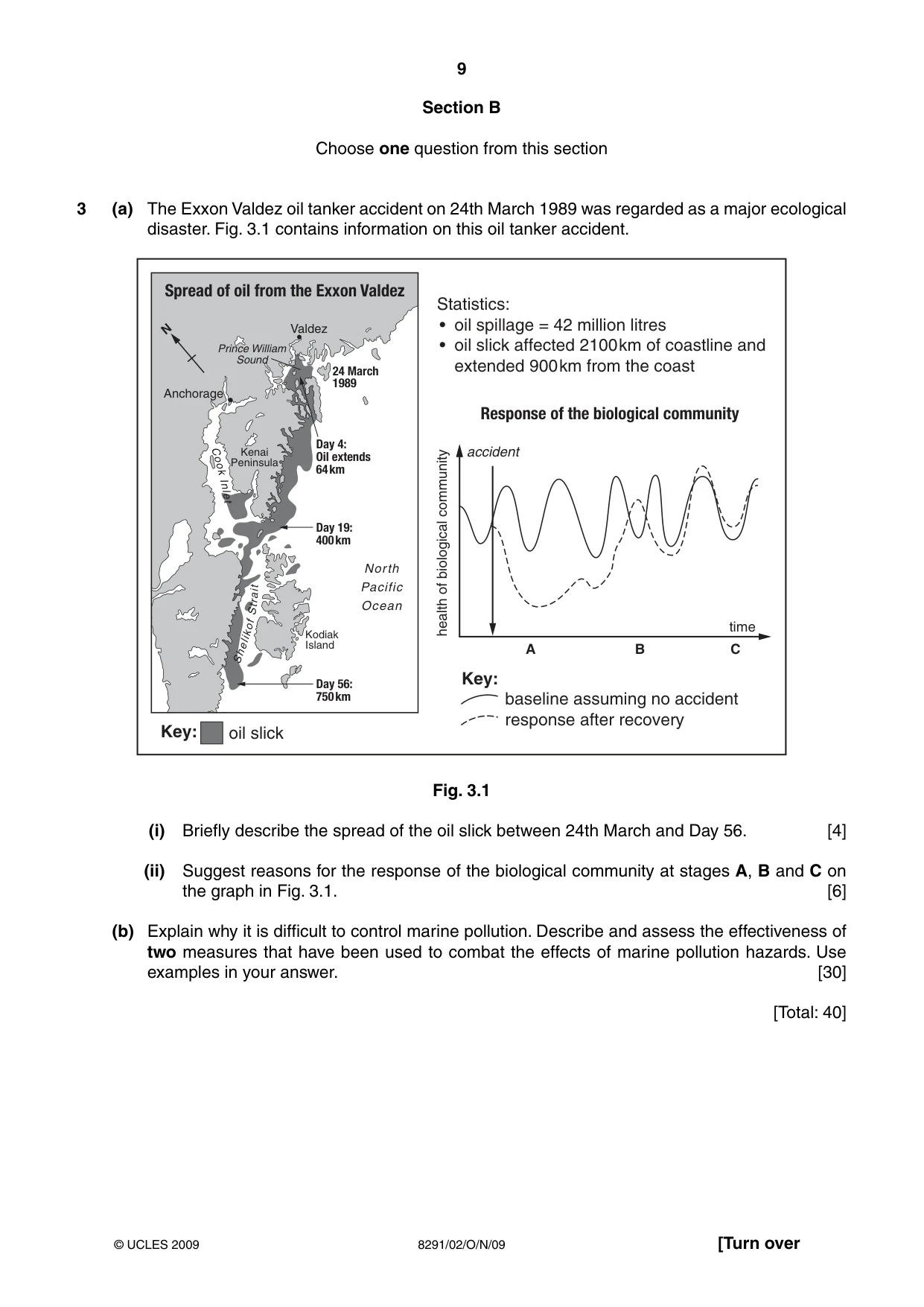 Cambridge A Level Environmental Management (AS only) 8291 2009 Oct/Nov Paper 2 · Variant 1 question paper, page 9 of 12