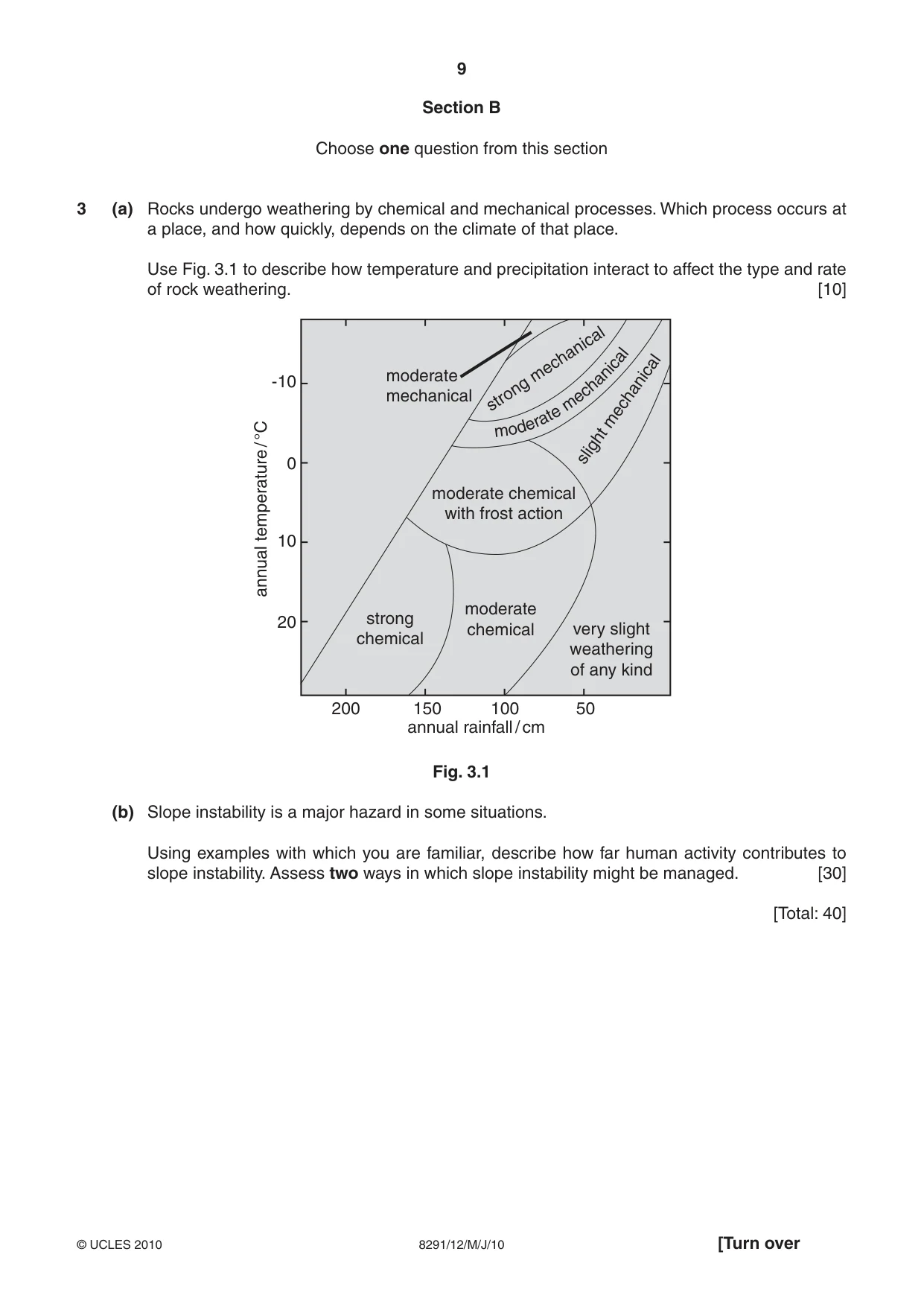 Cambridge A Level Environmental Management (AS only) 8291 2010 May/June Paper 1 · Variant 2 question paper, page 9 of 12
