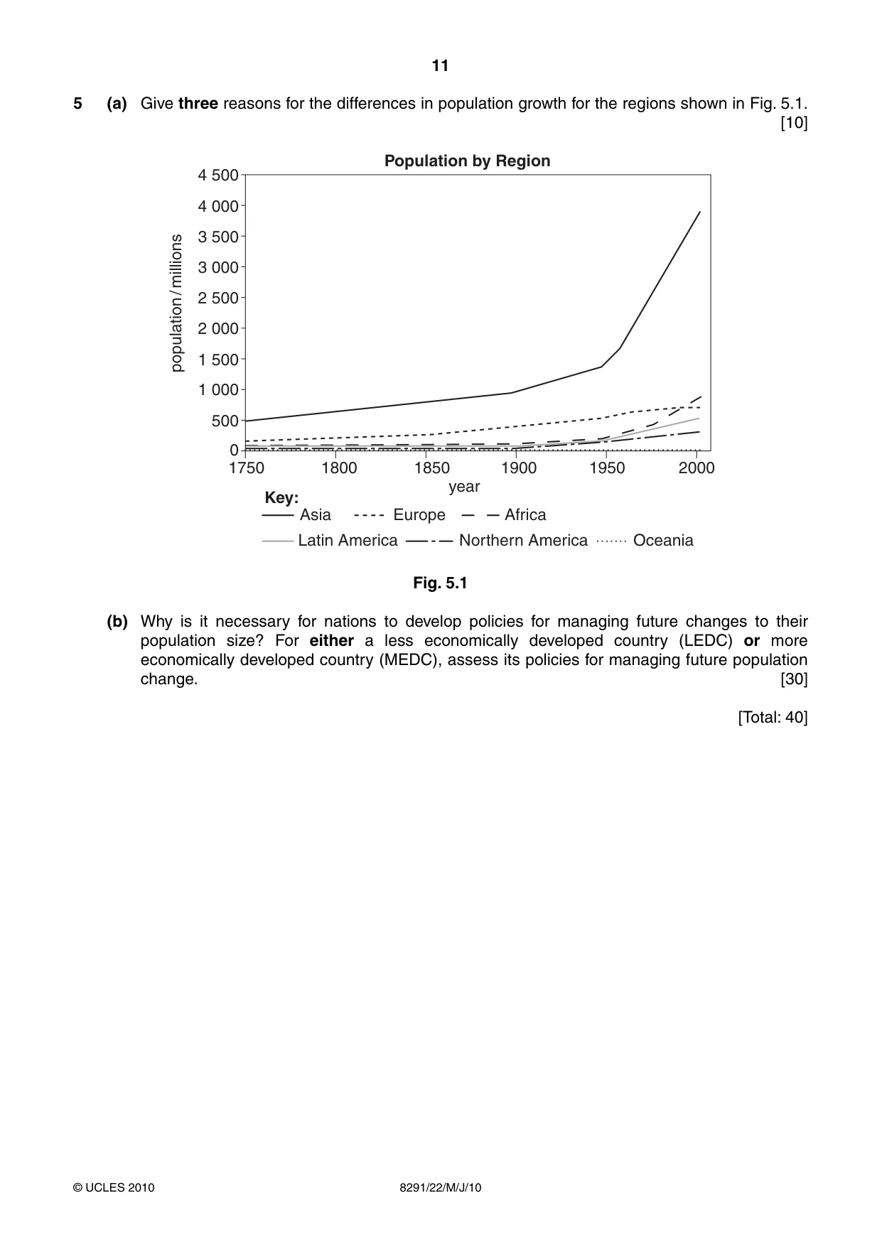 Cambridge A Level Environmental Management (AS only) 8291 2010 May/June Paper 2 · Variant 2 question paper, page 11 of 12