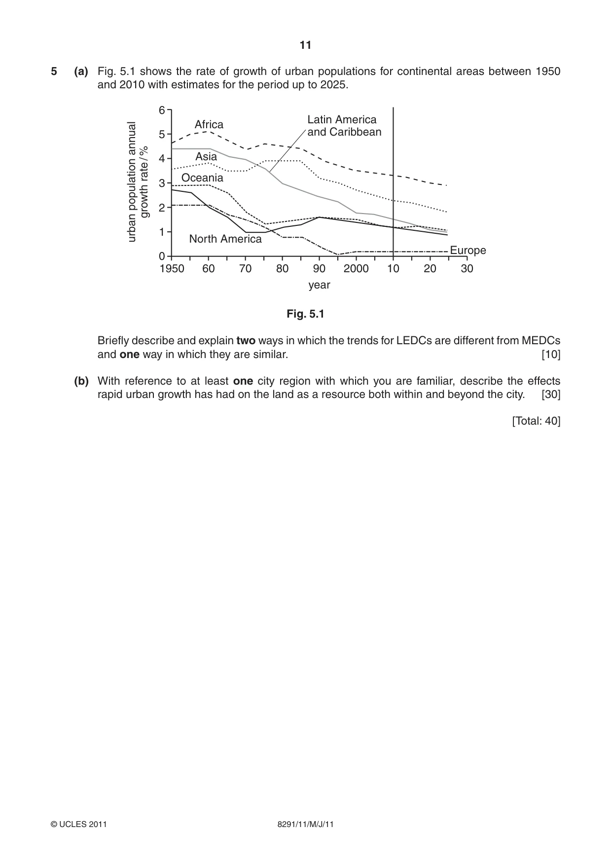 Cambridge A Level Environmental Management (AS only) 8291 2011 May/June Paper 1 · Variant 1 question paper, page 11 of 12