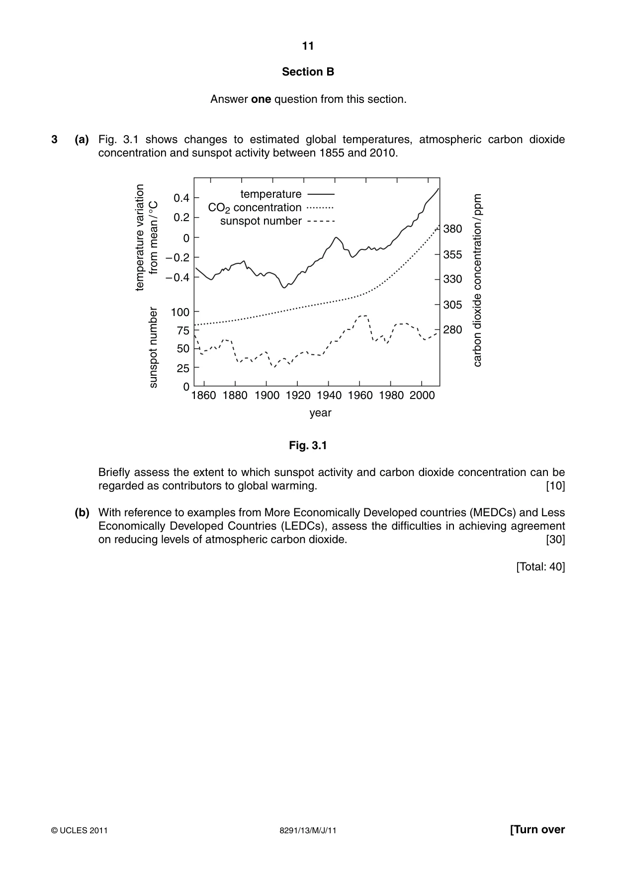 Cambridge A Level Environmental Management (AS only) 8291 2011 May/June Paper 1 · Variant 3 question paper, page 11 of 12