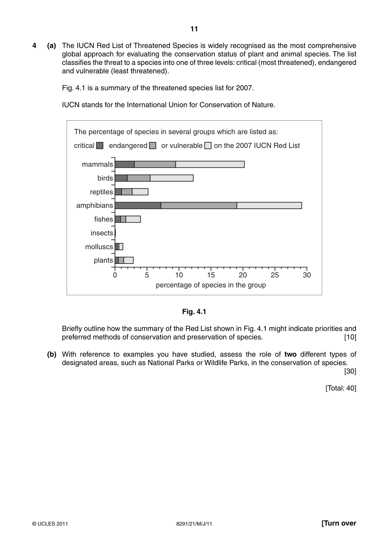 Cambridge A Level Environmental Management (AS only) 8291 2011 May/June Paper 2 · Variant 1 question paper, page 11 of 12