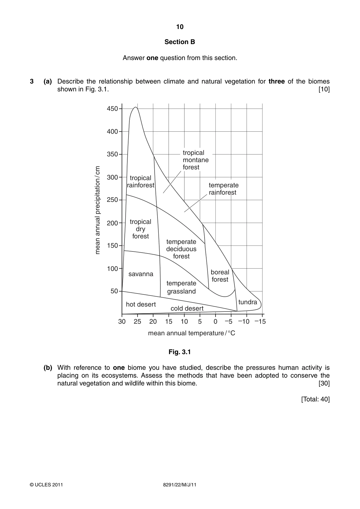 Cambridge A Level Environmental Management (AS only) 8291 2011 May/June Paper 2 · Variant 2 question paper, page 10 of 12