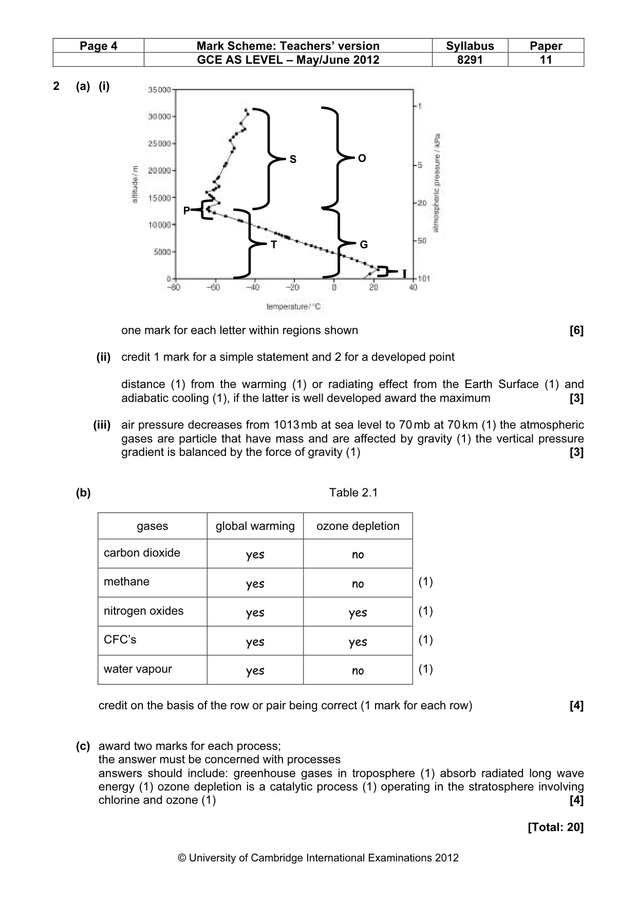 Mark scheme, page 4 of 9