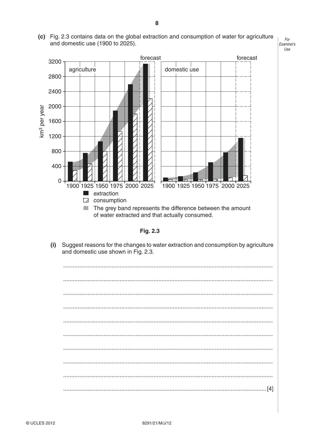 Cambridge A Level Environmental Management (AS only) 8291 2012 May/June Paper 2 · Variant 1 question paper, page 8 of 12