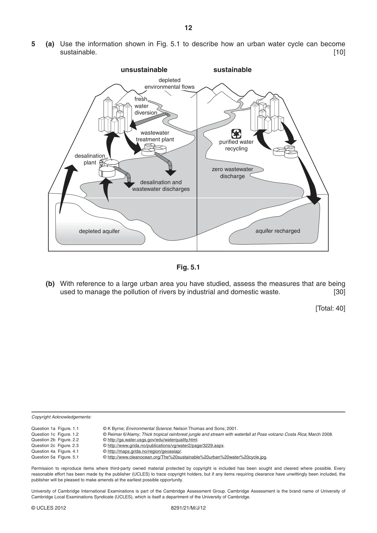 Cambridge A Level Environmental Management (AS only) 8291 2012 May/June Paper 2 · Variant 1 question paper, page 12 of 12