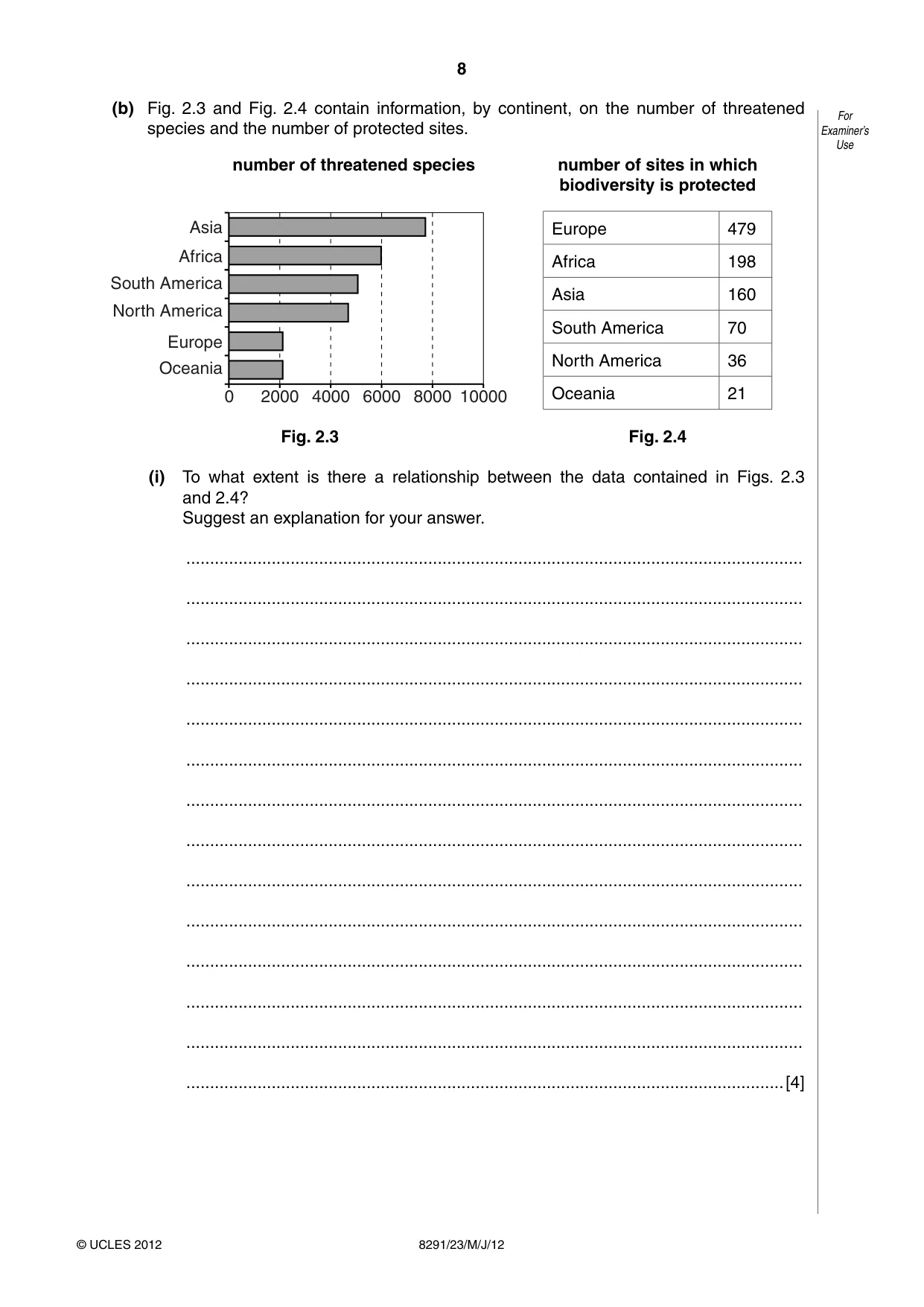 Cambridge A Level Environmental Management (AS only) 8291 2012 May/June Paper 2 · Variant 3 question paper, page 8 of 12