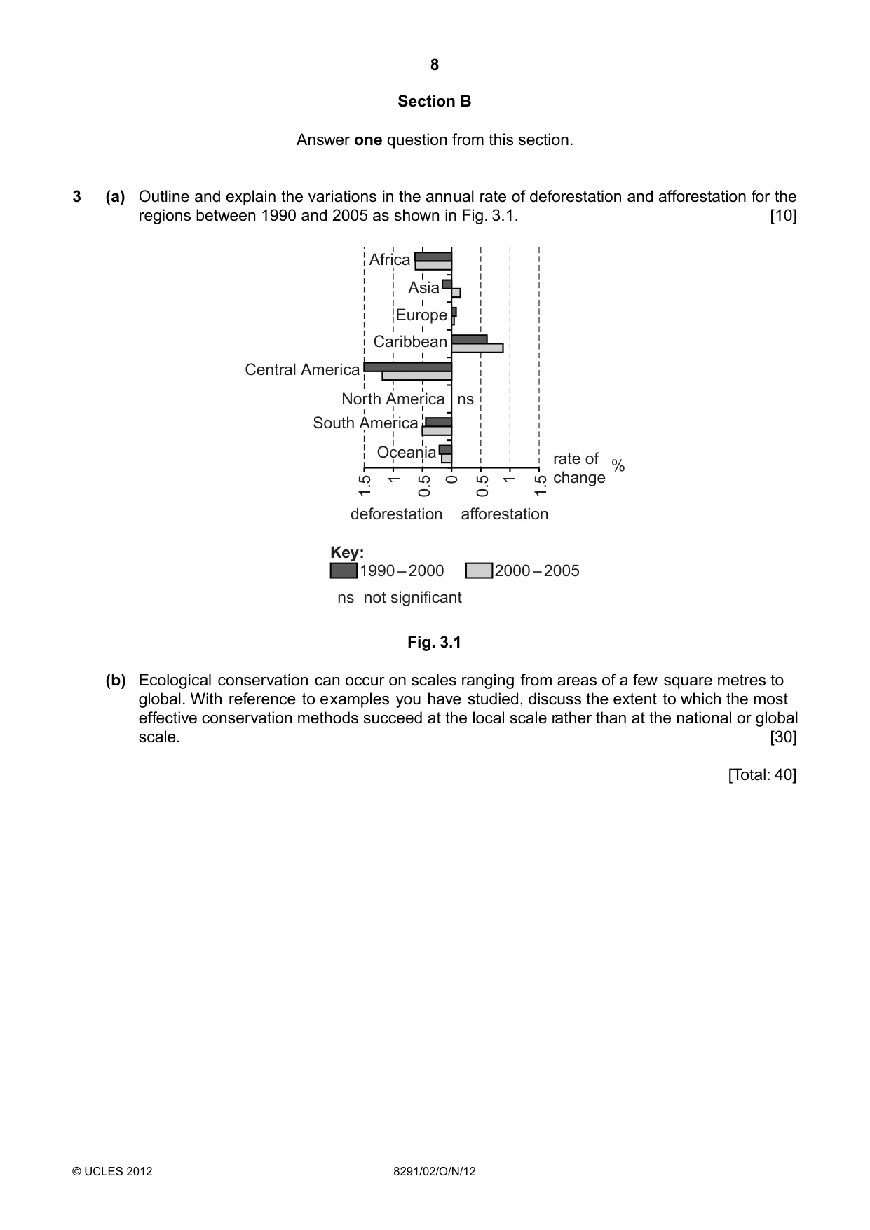Cambridge A Level Environmental Management (AS only) 8291 2012 Oct/Nov Paper 2 · Variant 1 question paper, page 8 of 11