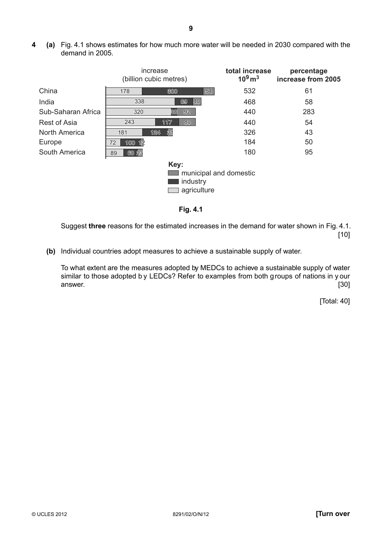 Cambridge A Level Environmental Management (AS only) 8291 2012 Oct/Nov Paper 2 · Variant 1 question paper, page 9 of 11