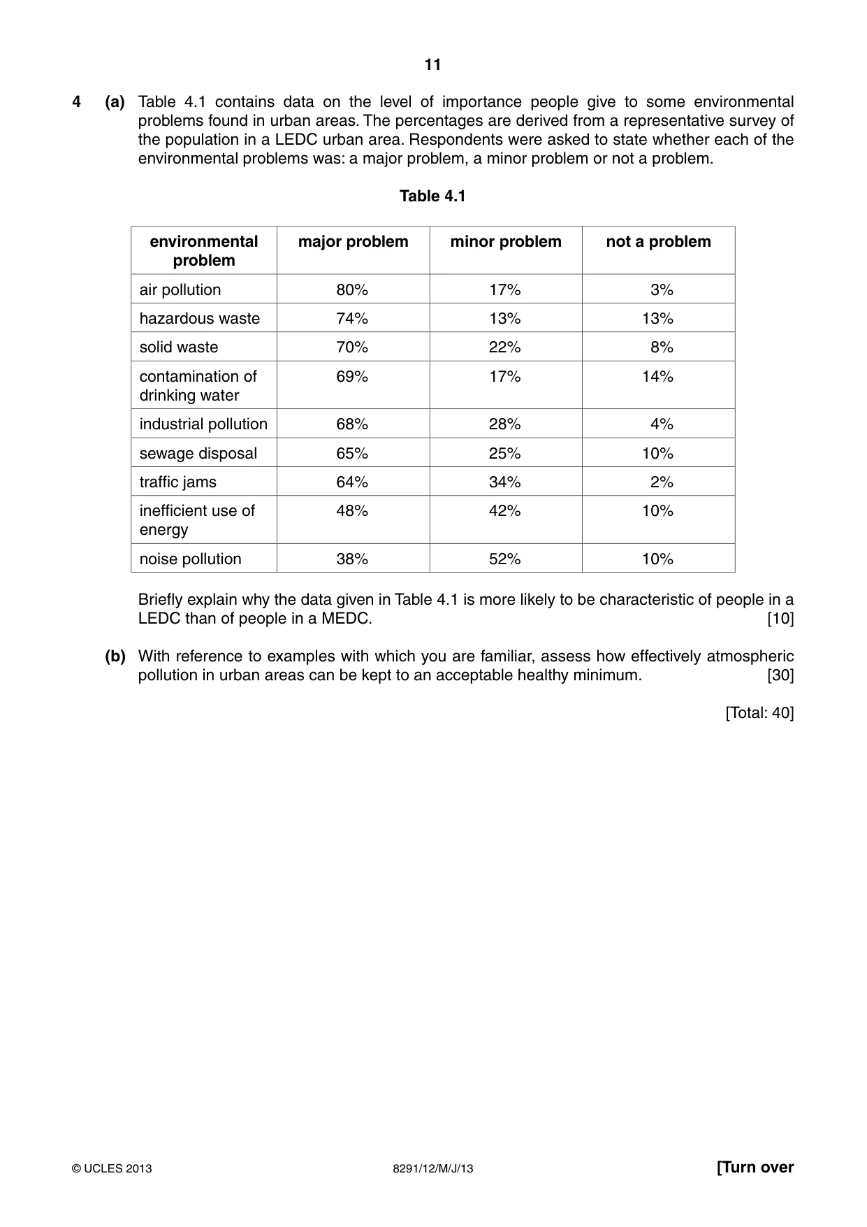 Cambridge A Level Environmental Management (AS only) 8291 2013 May/June Paper 1 · Variant 2 question paper, page 11 of 12