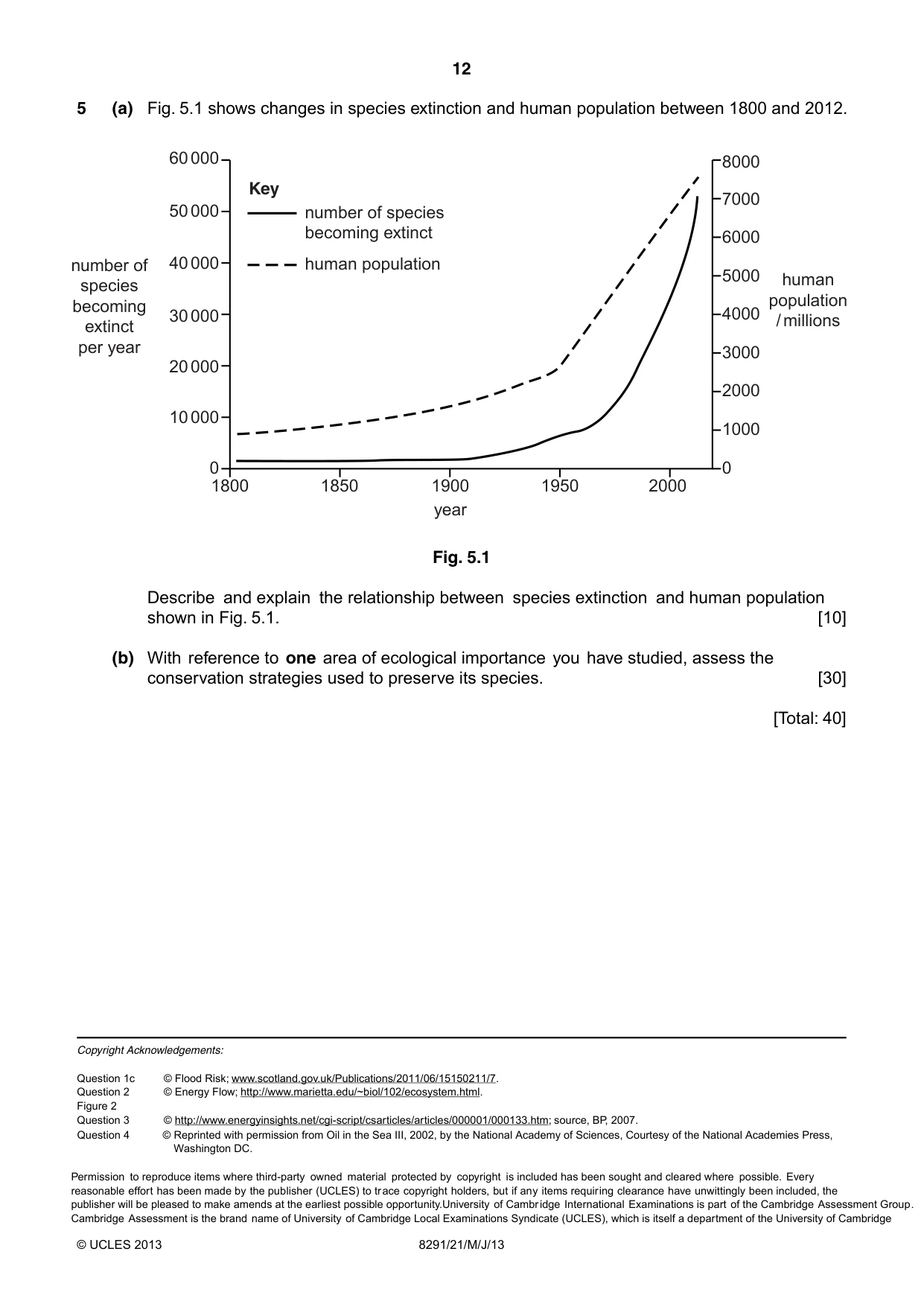 Cambridge A Level Environmental Management (AS only) 8291 2013 May/June Paper 2 · Variant 1 question paper, page 12 of 12