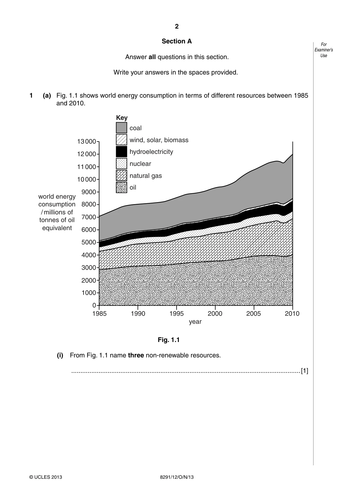 Cambridge A Level Environmental Management (AS only) 8291 2013 Oct/Nov Paper 1 · Variant 2 question paper, page 2 of 12