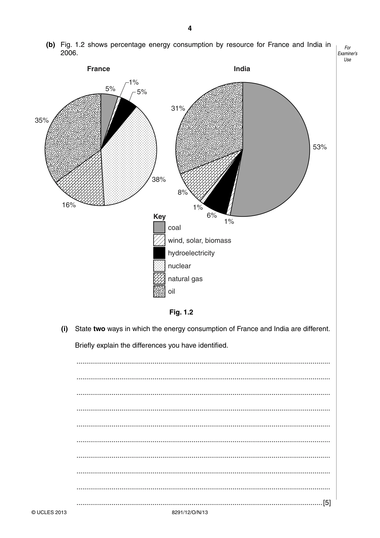 Cambridge A Level Environmental Management (AS only) 8291 2013 Oct/Nov Paper 1 · Variant 2 question paper, page 4 of 12