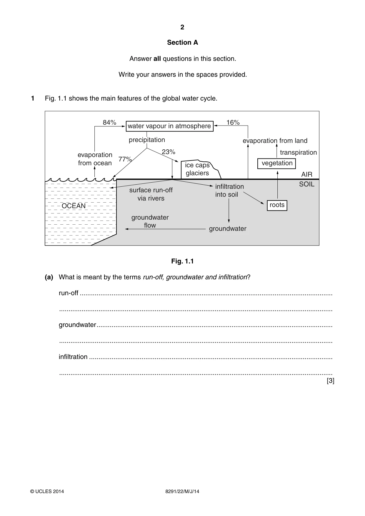 Cambridge A Level Environmental Management (AS only) 8291 2014 May/June Paper 2 · Variant 2 question paper, page 2 of 12