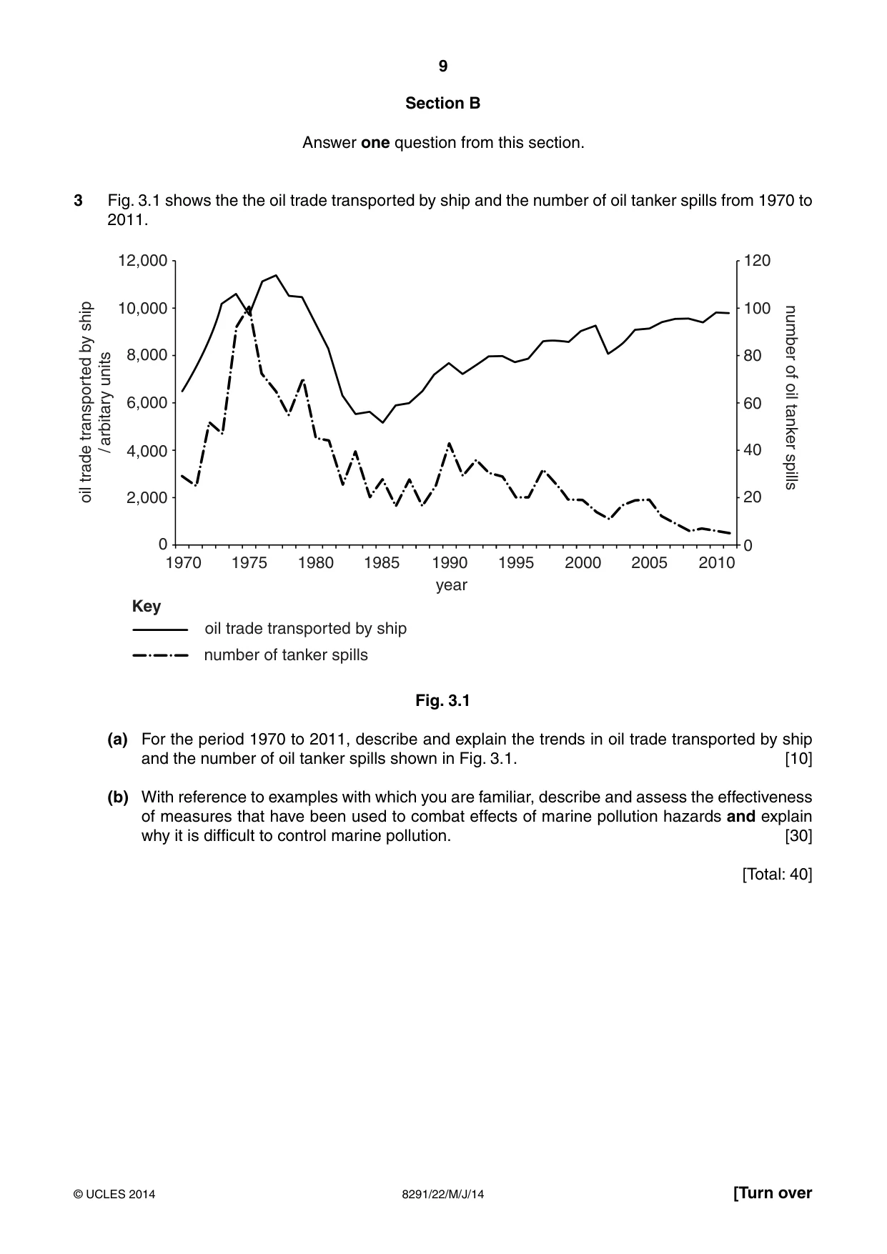 Cambridge A Level Environmental Management (AS only) 8291 2014 May/June Paper 2 · Variant 2 question paper, page 9 of 12