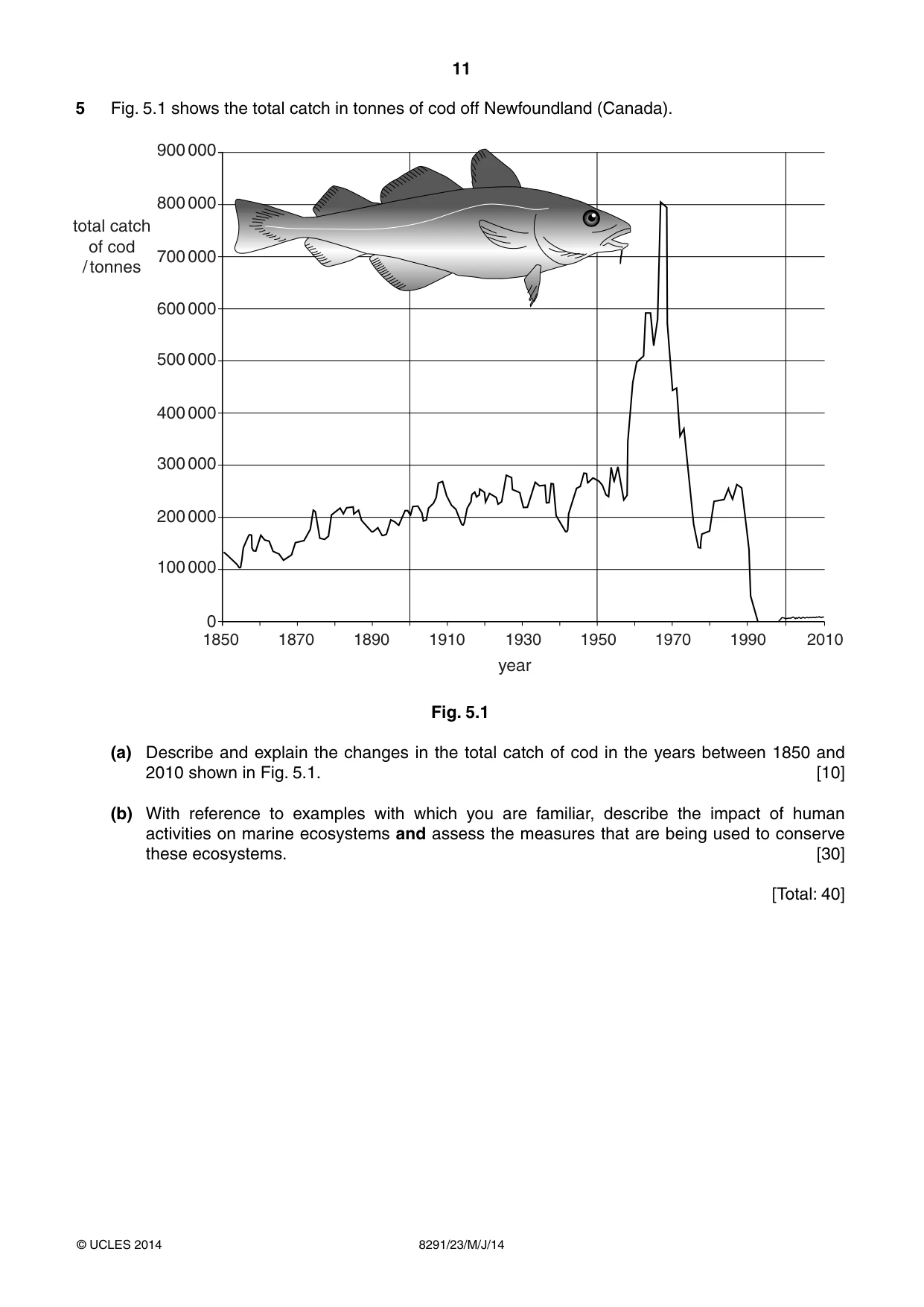 Cambridge A Level Environmental Management (AS only) 8291 2014 May/June Paper 2 · Variant 3 question paper, page 11 of 12