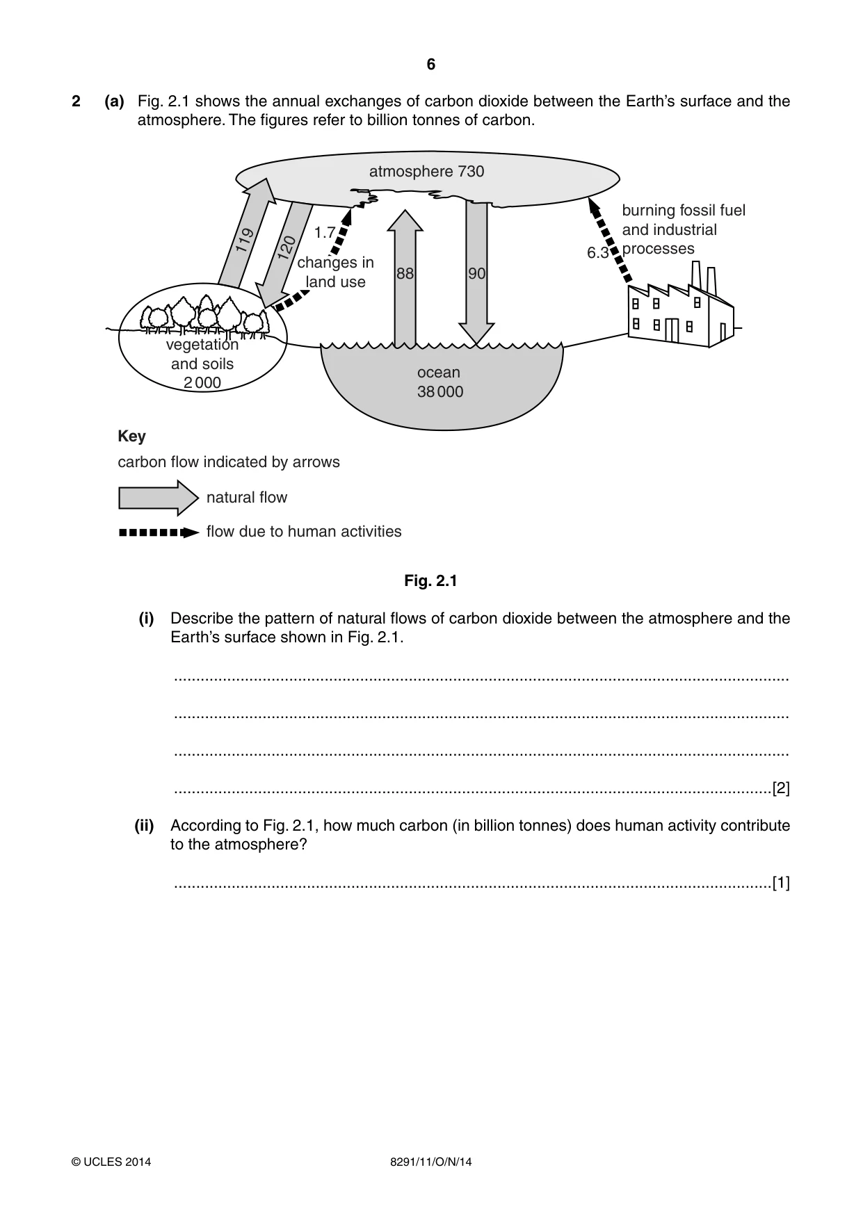 Cambridge A Level Environmental Management (AS only) 8291 2014 Oct/Nov Paper 1 · Variant 1 question paper, page 6 of 12
