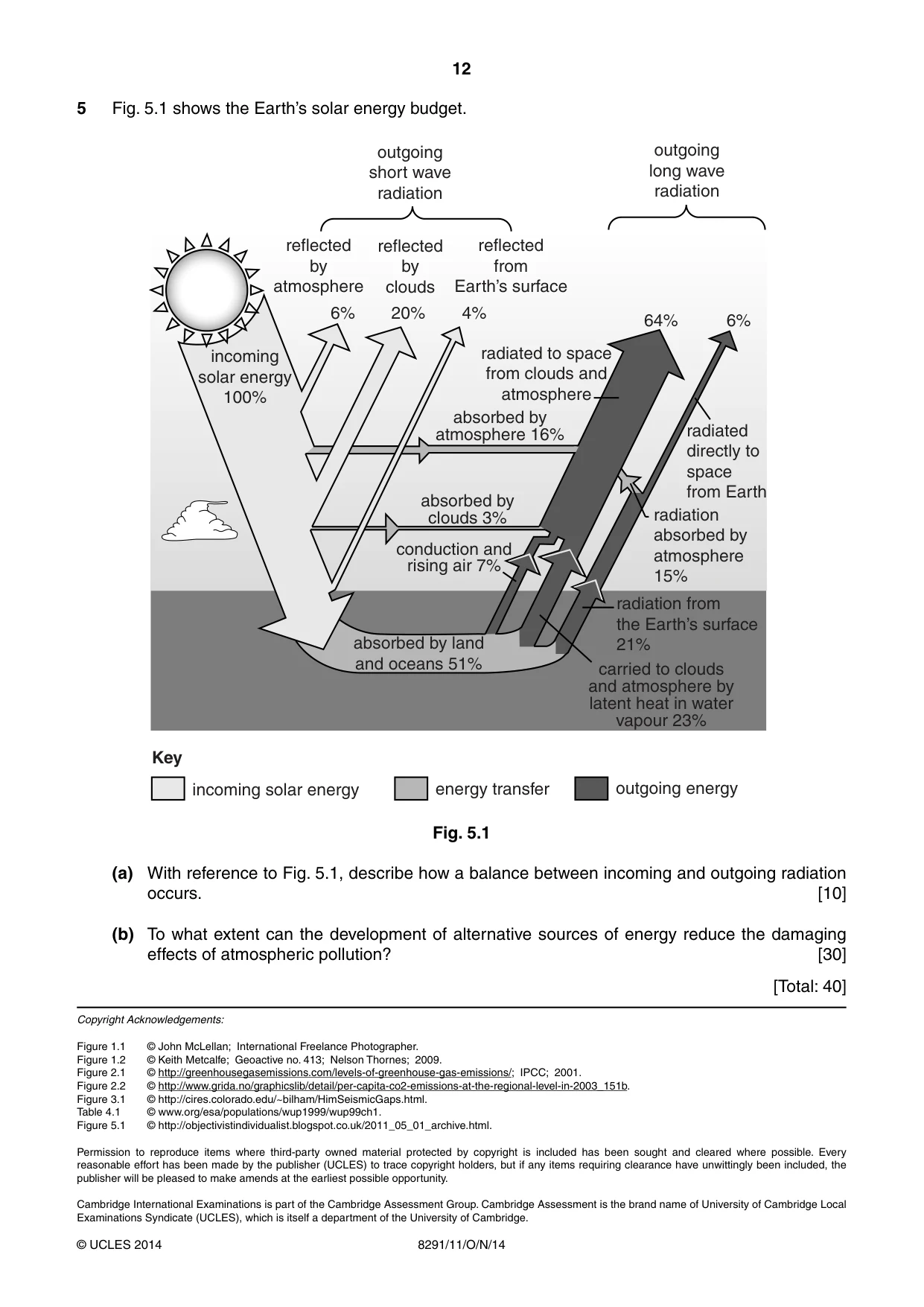 Cambridge A Level Environmental Management (AS only) 8291 2014 Oct/Nov Paper 1 · Variant 1 question paper, page 12 of 12