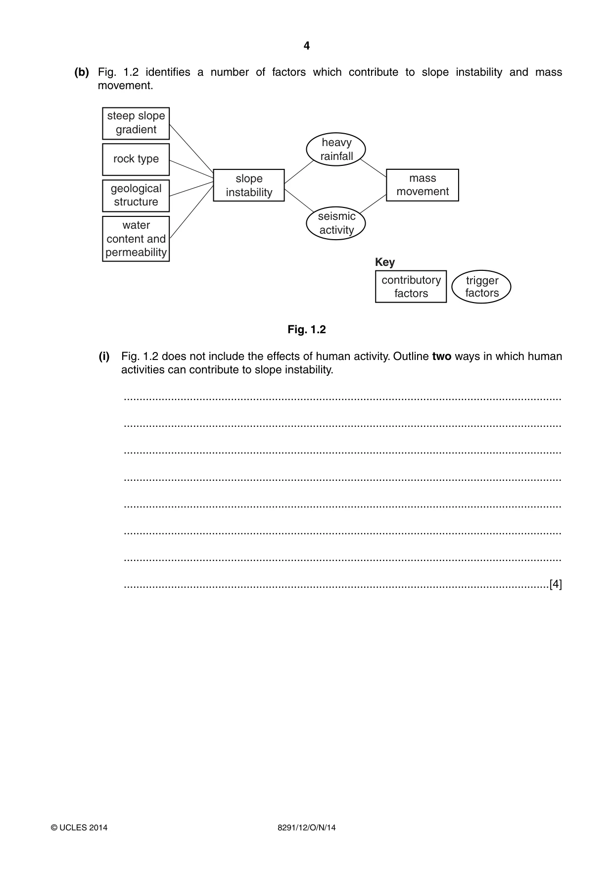Cambridge A Level Environmental Management (AS only) 8291 2014 Oct/Nov Paper 1 · Variant 2 question paper, page 4 of 12