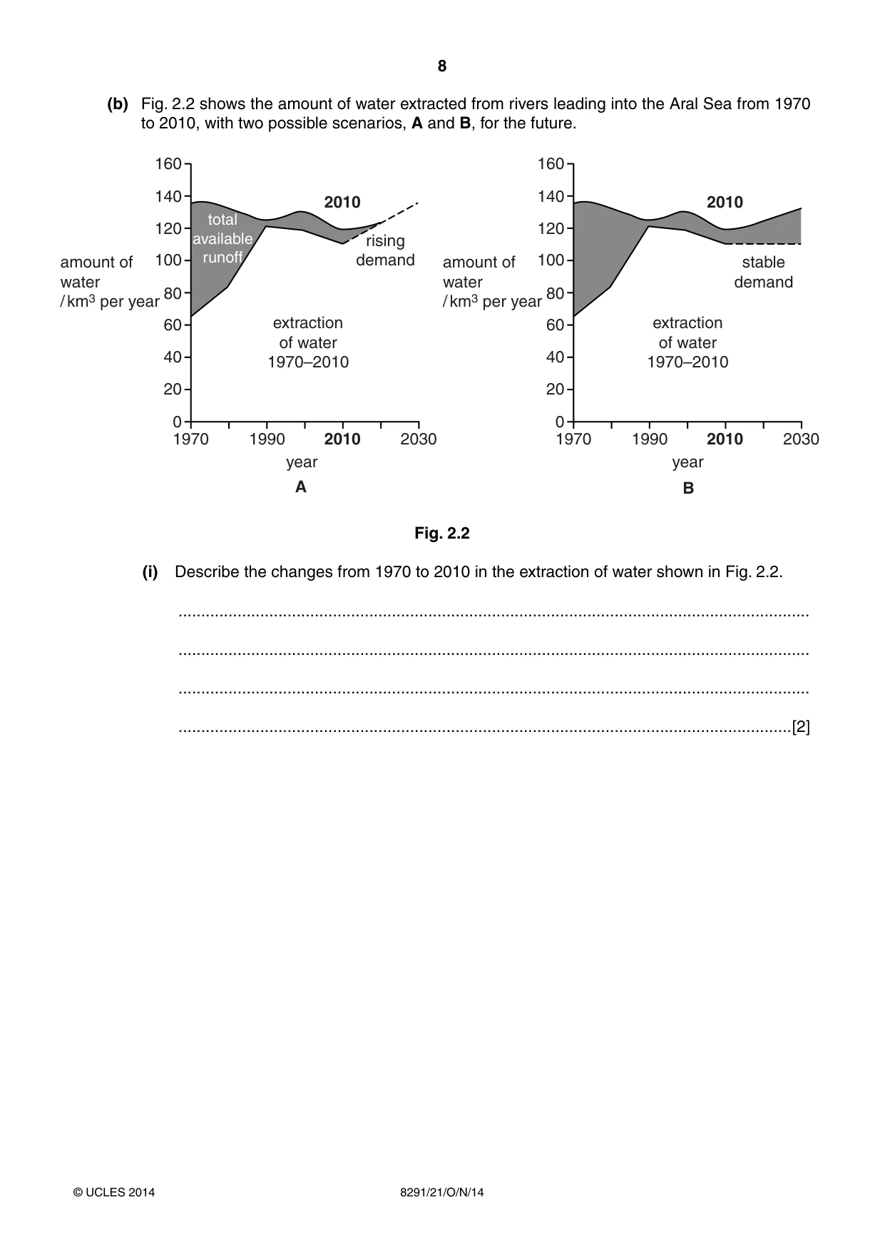 Cambridge A Level Environmental Management (AS only) 8291 2014 Oct/Nov Paper 2 · Variant 1 question paper, page 8 of 16