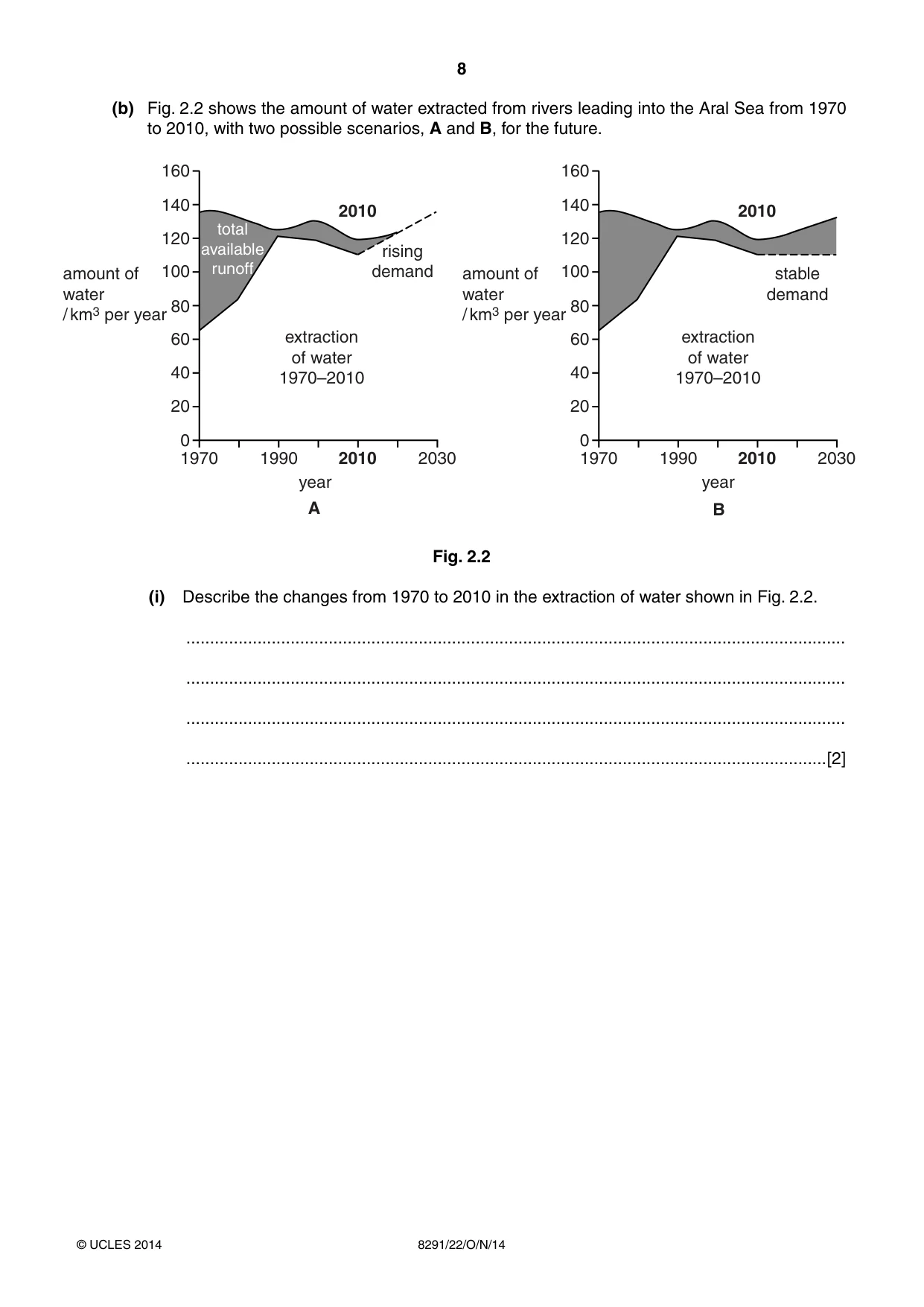 Cambridge A Level Environmental Management (AS only) 8291 2014 Oct/Nov Paper 2 · Variant 2 question paper, page 8 of 16