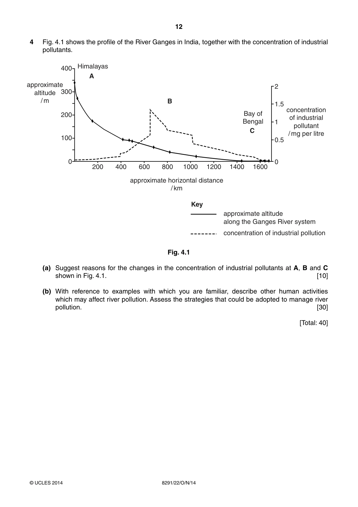 Cambridge A Level Environmental Management (AS only) 8291 2014 Oct/Nov Paper 2 · Variant 2 question paper, page 12 of 16