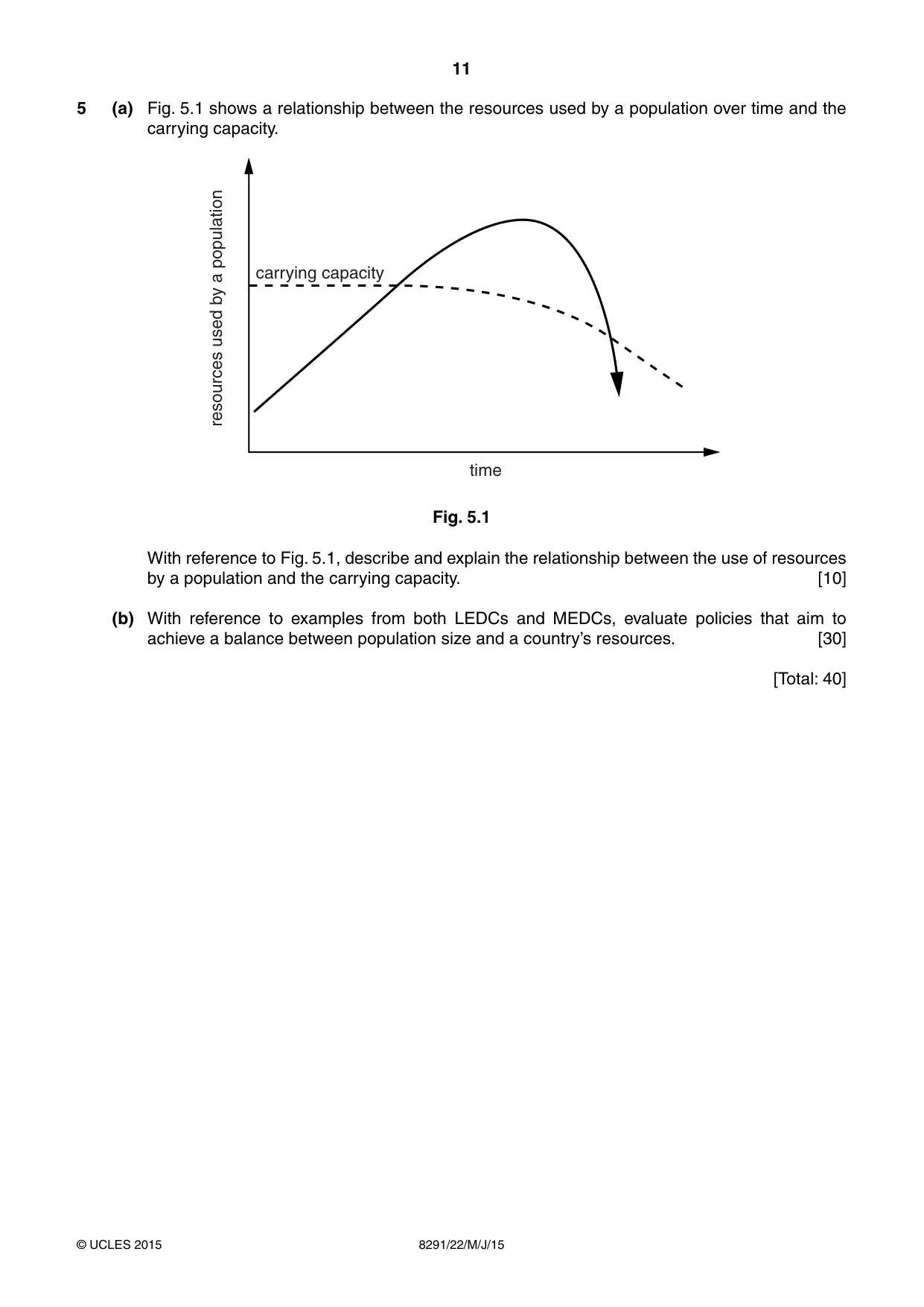 Cambridge A Level Environmental Management (AS only) 8291 2015 May/June Paper 2 · Variant 2 question paper, page 11 of 12