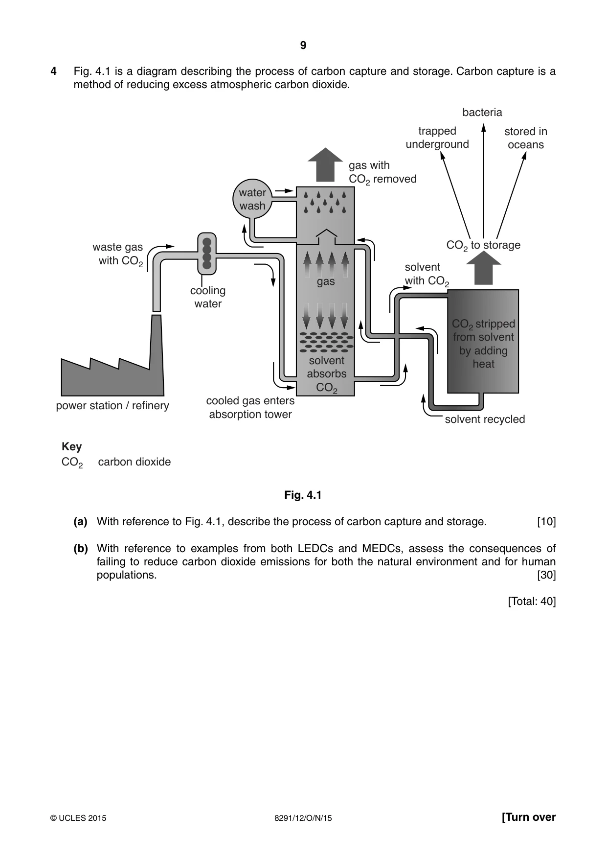 Cambridge A Level Environmental Management (AS only) 8291 2015 Oct/Nov Paper 1 · Variant 2 question paper, page 9 of 12