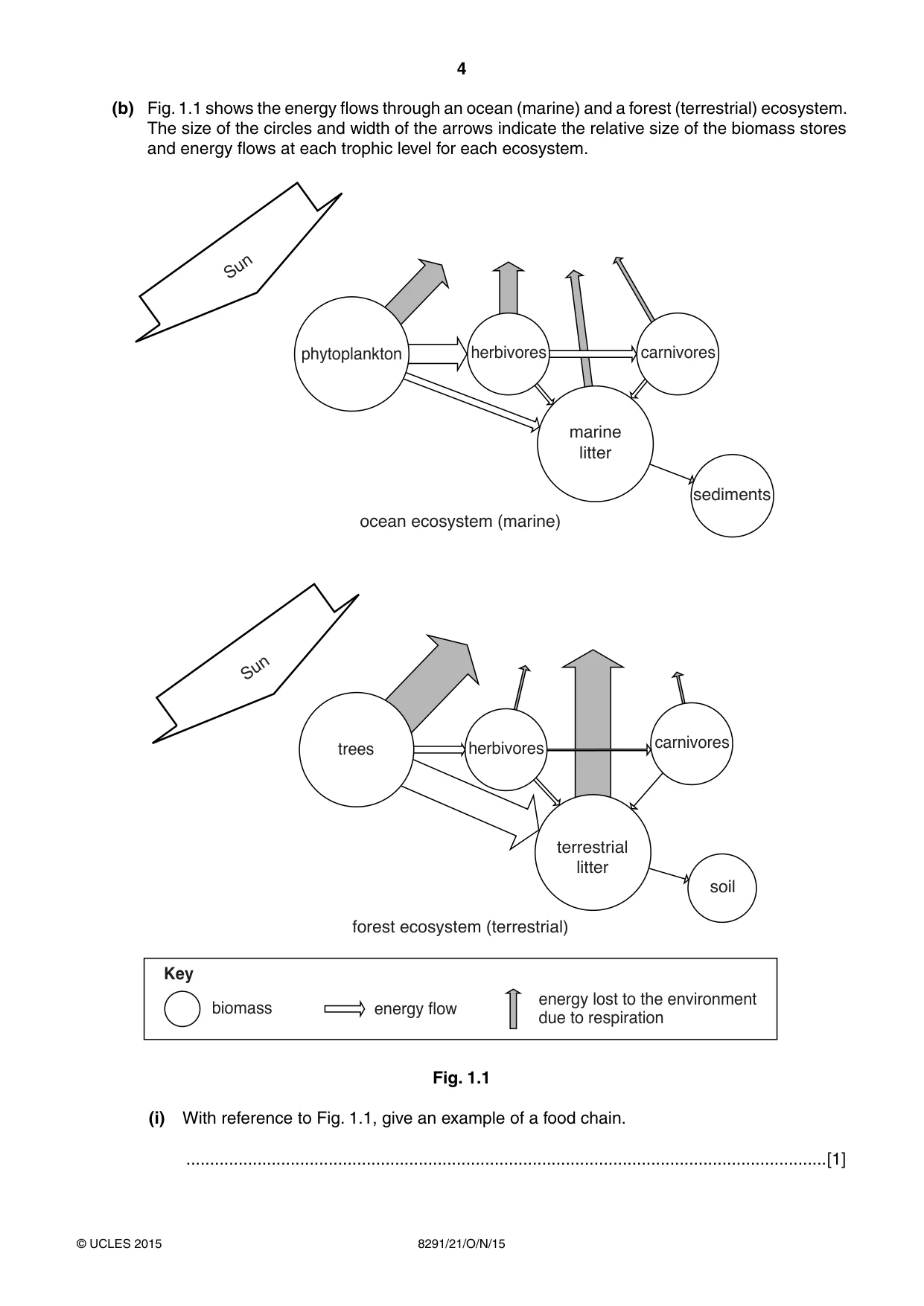 Cambridge A Level Environmental Management (AS only) 8291 2015 Oct/Nov Paper 2 · Variant 1 question paper, page 4 of 16